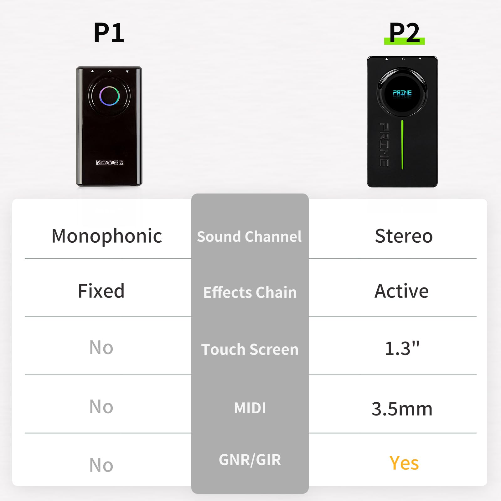 Mooer P2 Multi Effects Pedal Processor, Stereo Electric Guitar Bass Guitar Pedals With Amp Midi Looper Drum Machine Otg Touch Screen For Performance Practice