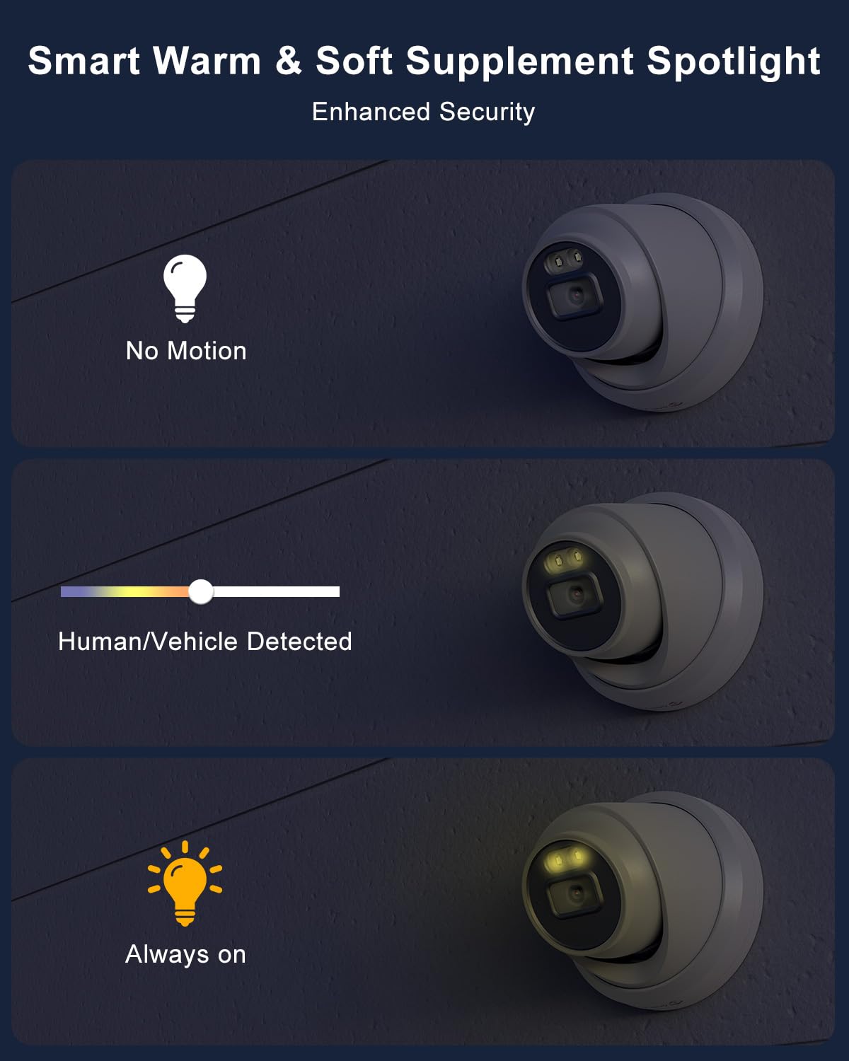 Anpviz 5Mp Poe Camera, Poe Ip Camera With 100Ft Smart Color Night Vision, Human Vehicle Detection Turret Security Camera, Outdoo