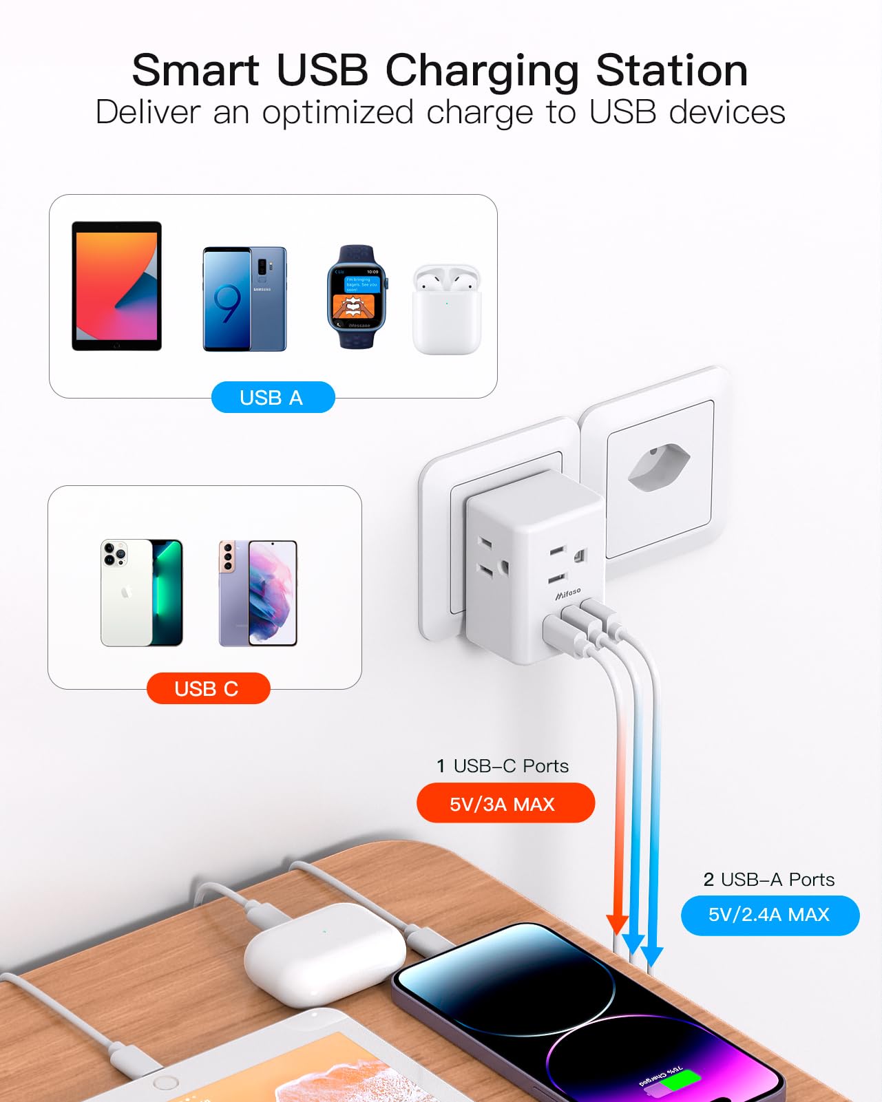 Switzerland Travel Plug Adapter, Swiss Outlet Adapter With 3 Outlets 3 Usb Charging Ports(1 Usb C), Type J Power Adapter, Travel