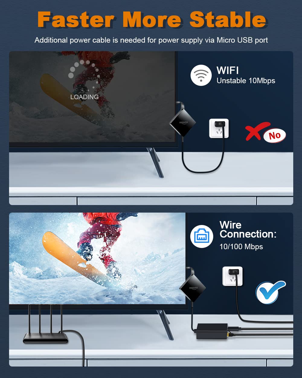 Ethernet Adapter For Fire Tv Stick, Electop Micro Usb To Rj45 Ethernet Network Adapter Compatible With 4K Fire Stick,Chromecast