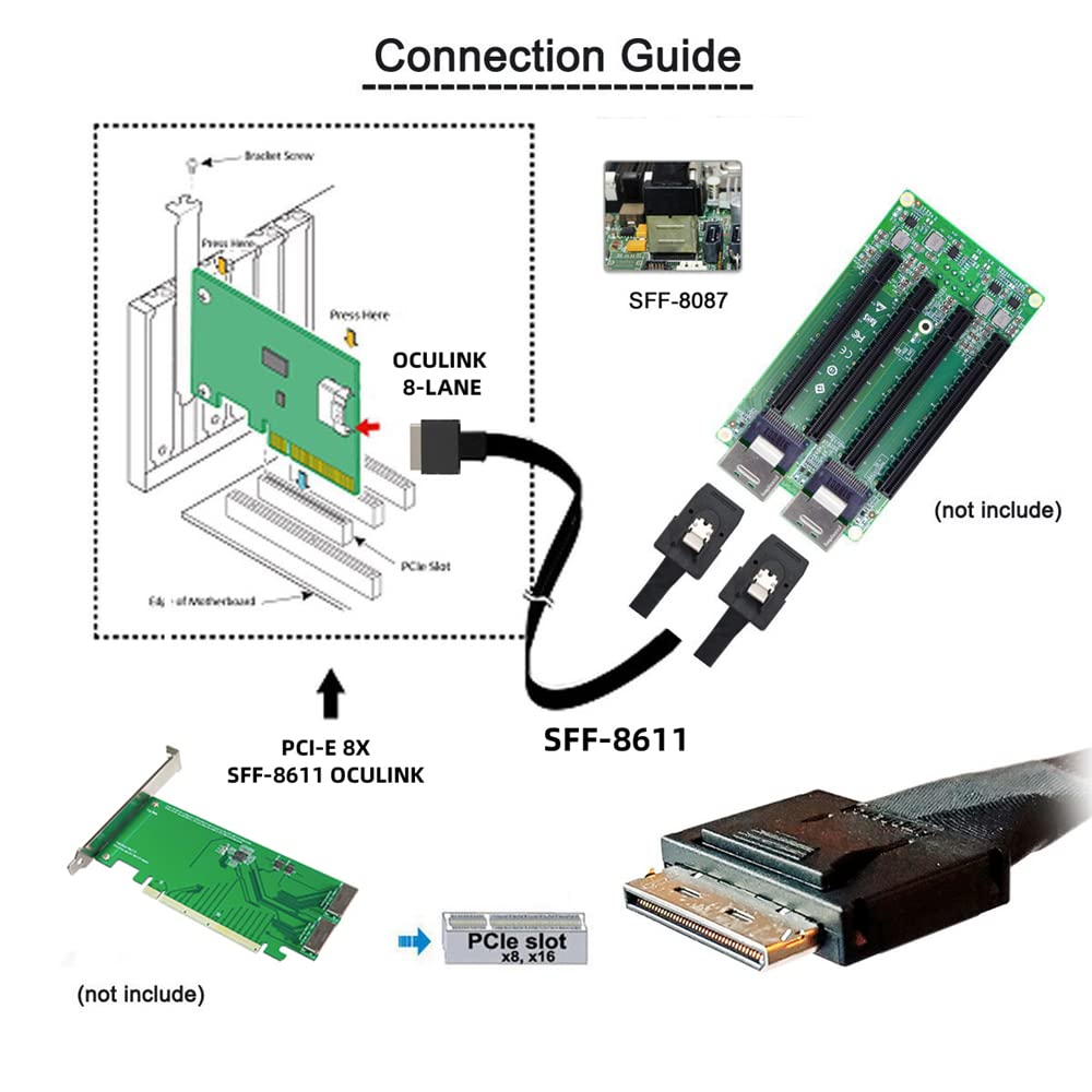 Cablecc 50Cm Oculink Pcie Pci Express Sff 8611 8X 8 Lane To Dual Sff 8087 4X Ssd Data Active Cable