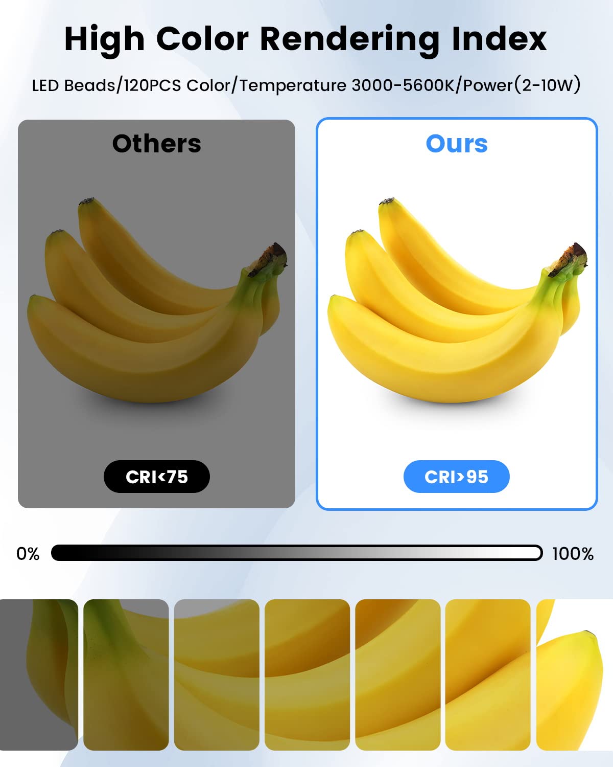 Fasonic 12''X12'' Portable Photo Studio Light Box Photography, Professional Dimmable Shooting Tent Kit With 120 Led Lights & 6 B