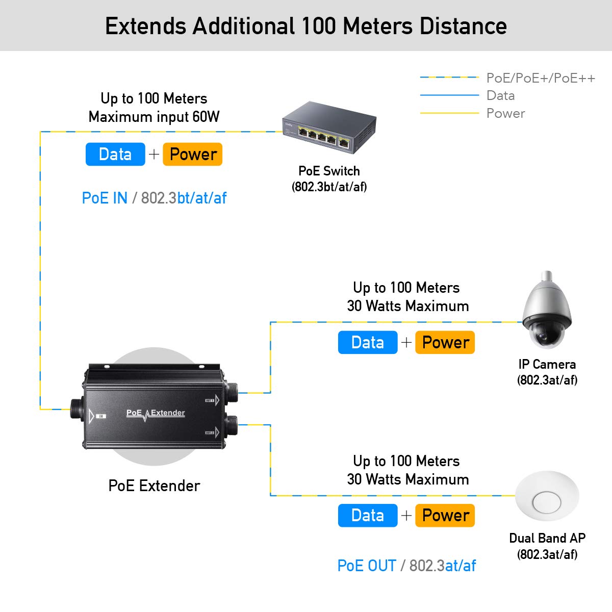 Cudy 2 Channel Gigabit Outdoor Poe Extender,2 Output Poe Ports, Ip67 Waterproof, 10/100/1000Mbps, Poe Repeater/Poe Amplifier/Poe Booster, Wall Mount, Comply With 802.3Bt / 802.3At / 802.3Af