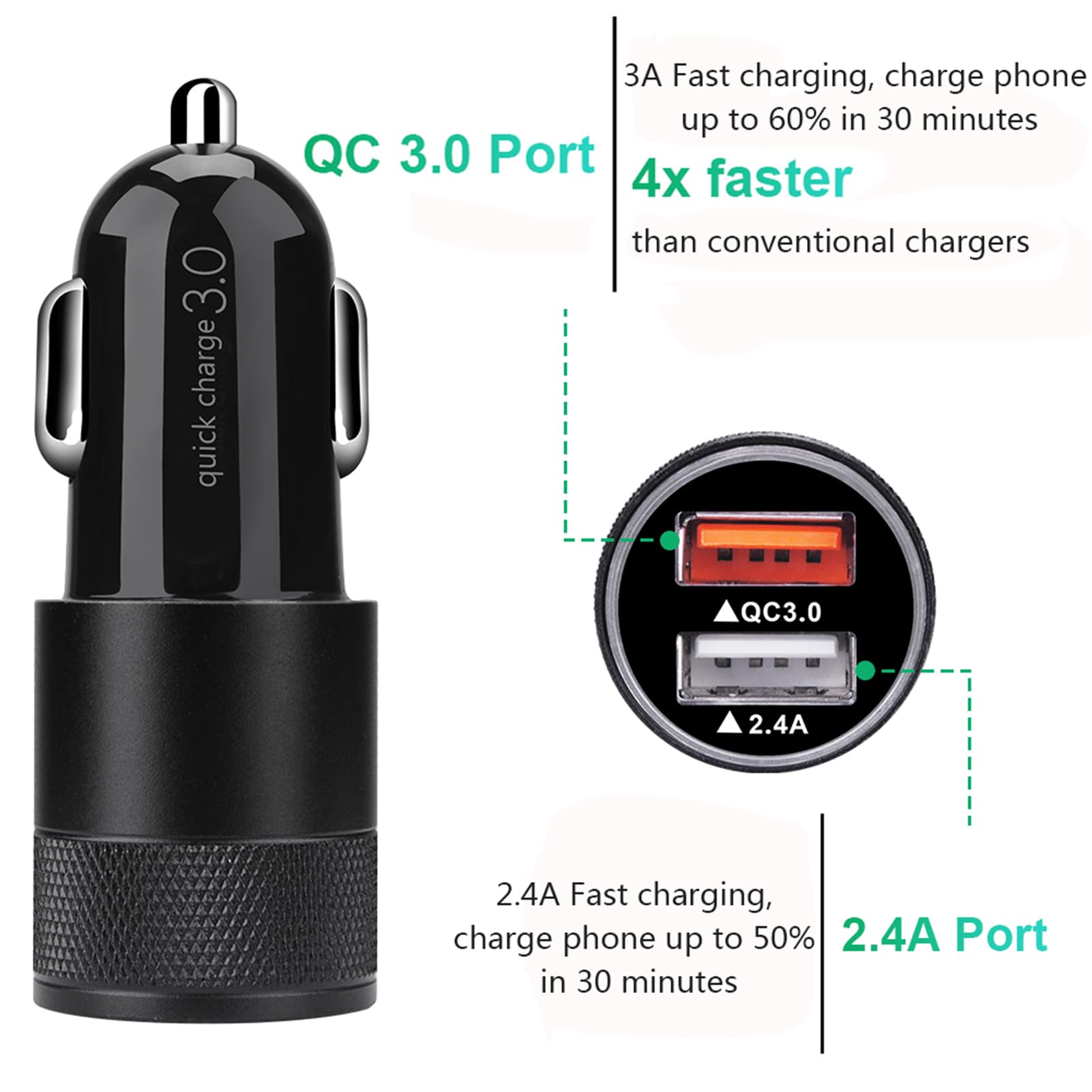 Fast Car Phone Charger For Samsung Galaxy S25 Fe Edge Ultra Plus S25+ S24 Fe A55 A35 A15 S24 S23 S22 S21 S20 5G Fe Plus Ultra S1
