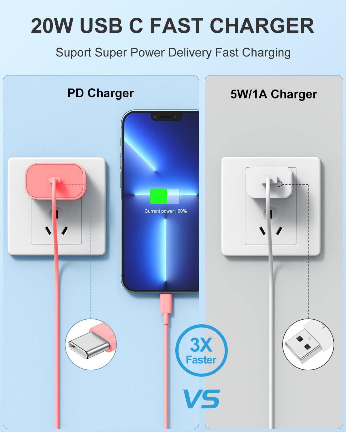 Susnwere Iphone 14 13 12 Charger Fast Charging, 2 Pack 20W Fast Pd Usb C Wall Charger Adapter With 3Pack 6Ft Usb C To Lightning Cable (Mfi Certified) For 14/14 Plus/14 Pro/14 Pro Max/13/ Pink