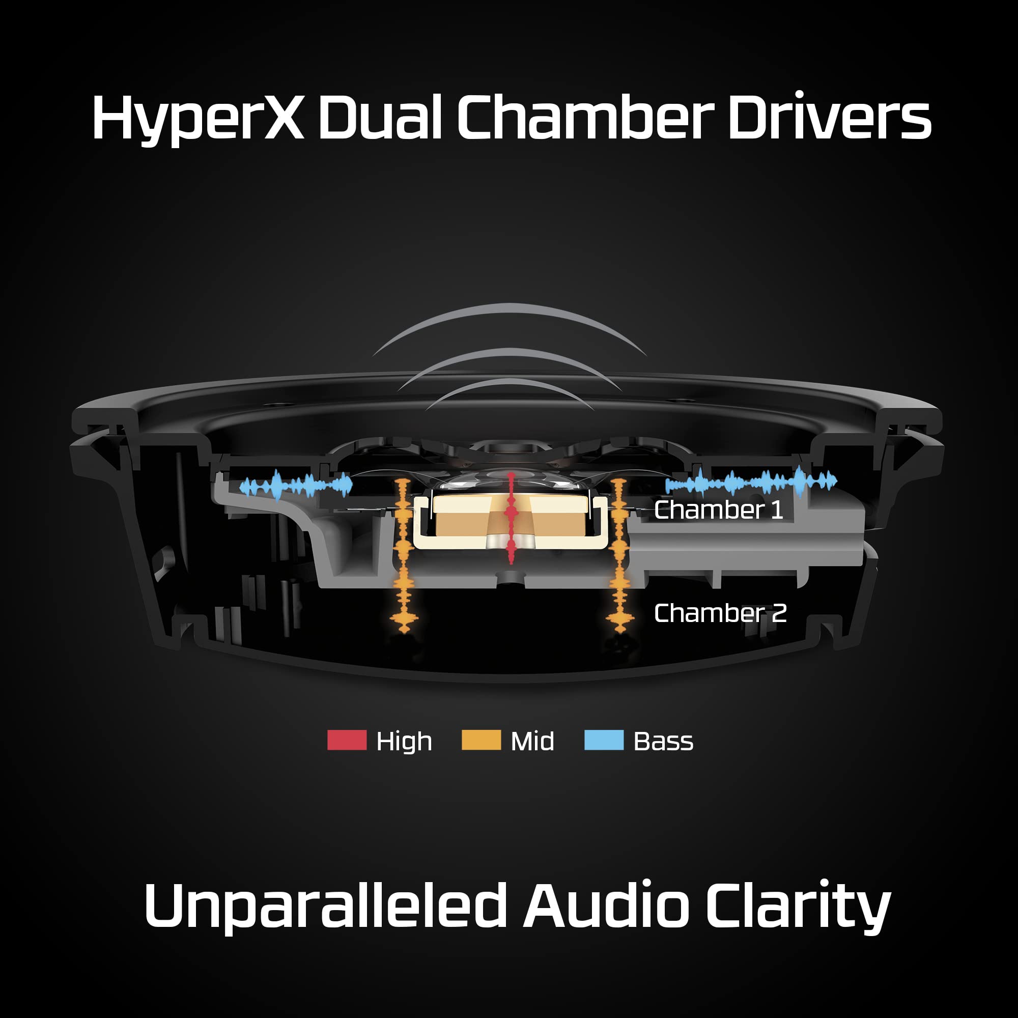 Hyperx Cloud Alpha Wireless - Gaming Headset For Pc, 300-Hour Battery Life, Dts Headphone:X Spatial Audio, Memory Foam, Dual Cha