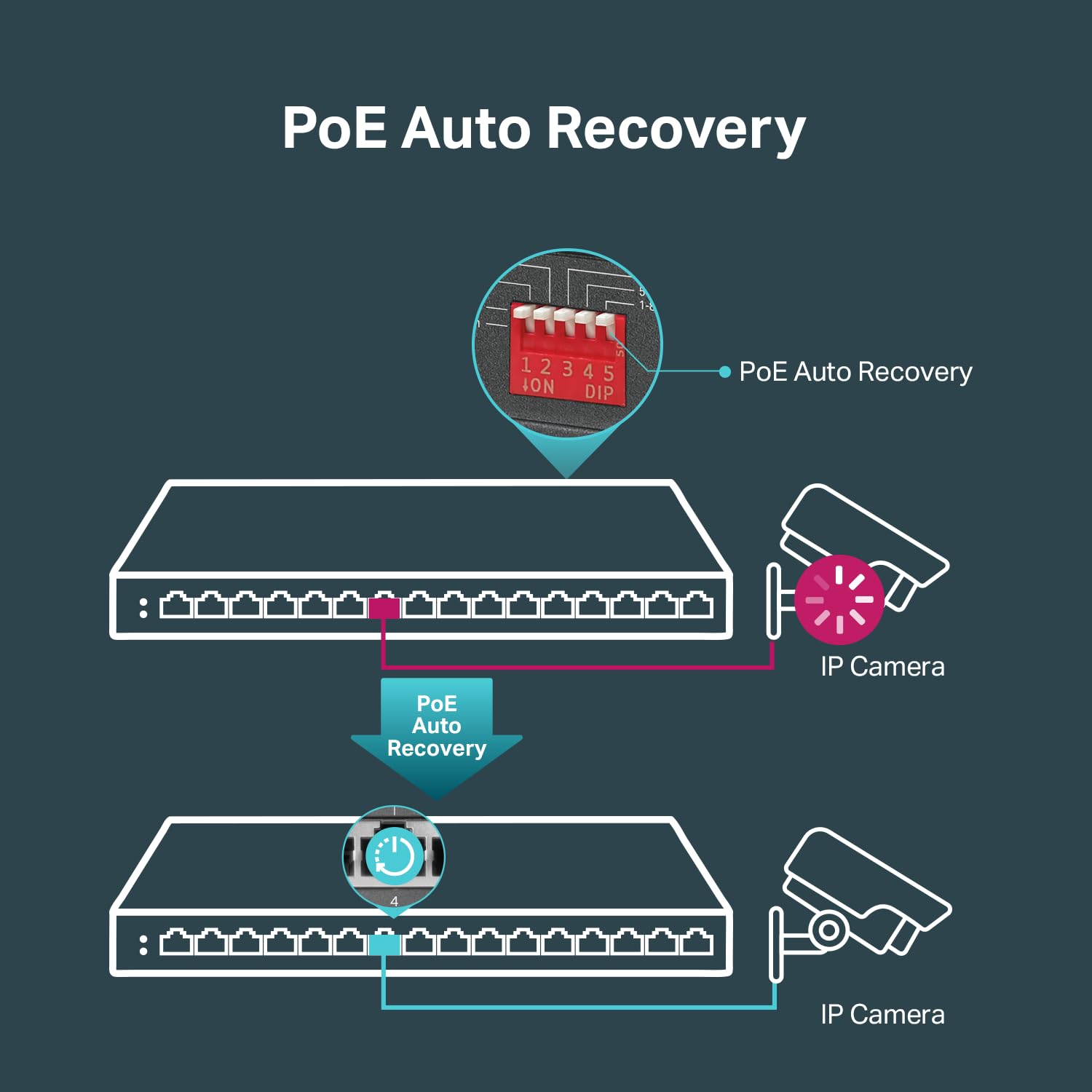 Tp Link Tl Sg116P | 16 Port Gigabit Poe Switch | 16 Poe+ Ports @120W | Plug & Play | Extend, Priority & Isolation Mode | Poe Aut
