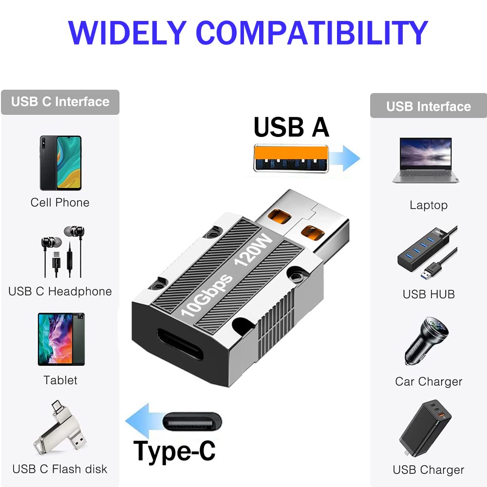 Poihiom Usb Male To C Female Adapter,3.2 Usb A To Type C Otg Adapter,Up To 10Gbps Super Speed Data Sync & 120W Fast Charging Com