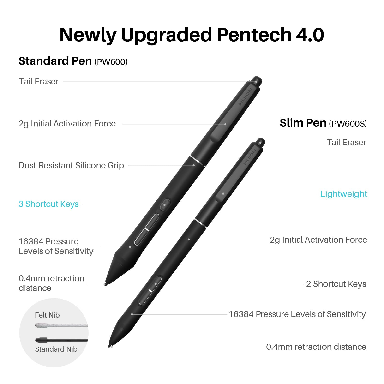 Huion Kamvas Pro 19 4K Uhd Drawing Tablet With Touch Screen, 96% Adobe Rgb Drawing Monitor With 1.07 Billion Colors, Pentech 4.0