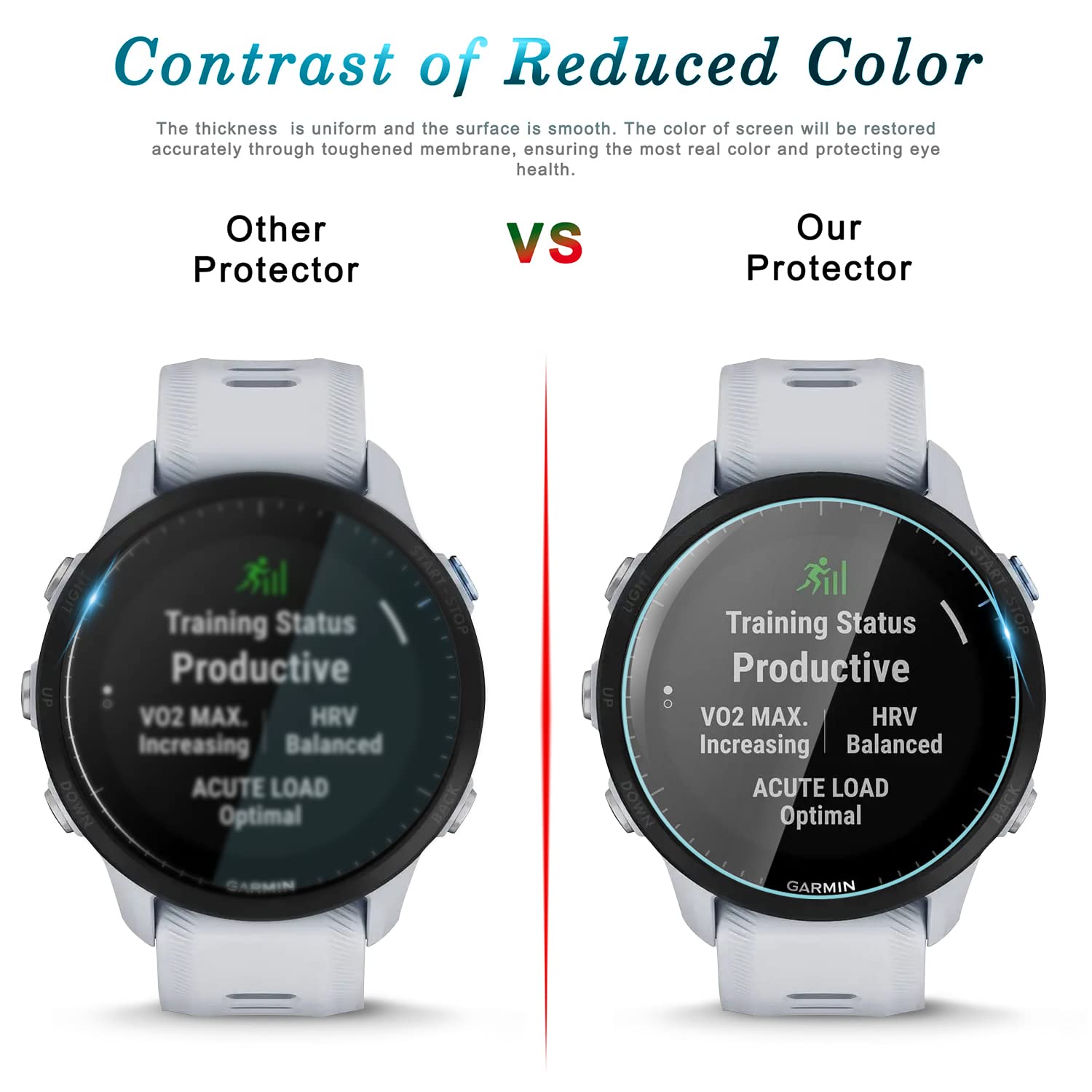 Suoman 4+6 Pack For Garmin Forerunner 955 Screen Protector + Charger Port Protector, [Anti Scratch] Tempered Glass For Garmin Fo