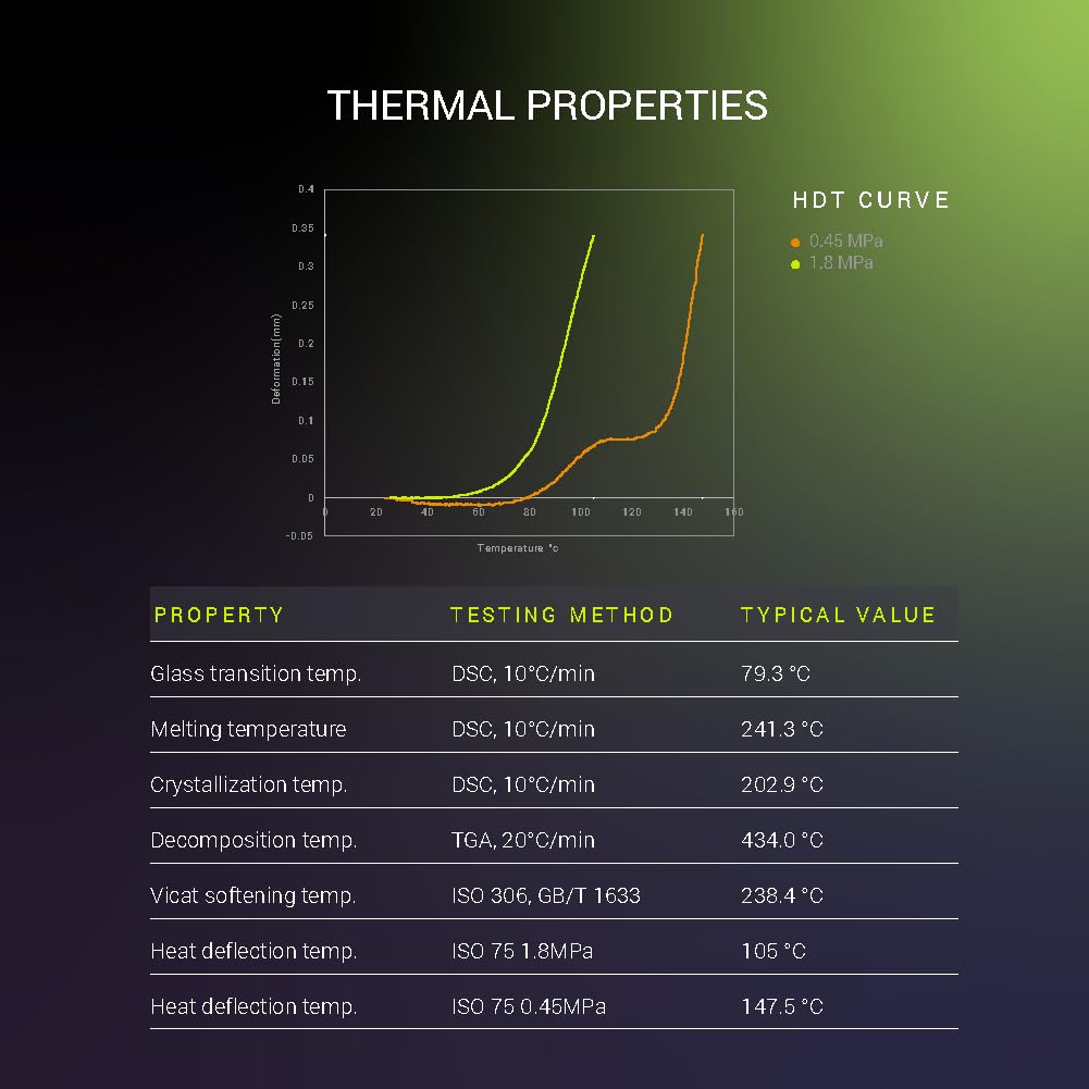 Polymaker Fiberon Pet Cf17 3D Printer Filament Black 1.75Mm 500G Spool, Excellent Stable Stiffness   Fiberon Carbon Fiber Reinfo