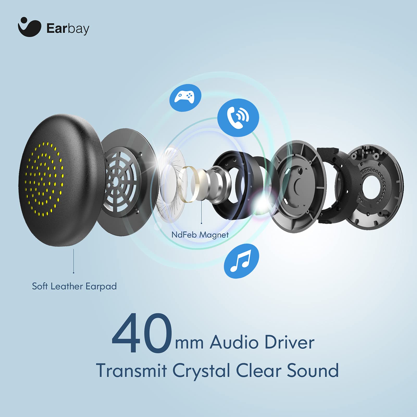 Earbay Usb Headset With Microphone For Pc, Computer Headset With Microphone Noise Cancelling For Laptop, 3.5Mm Jack On Ear Wired Headphones With Mic, Volume Control For Call Center/Skype/Zoom/Webinar