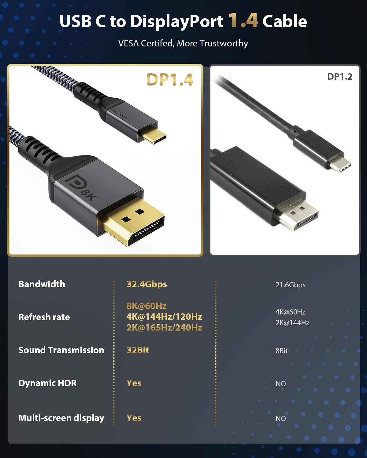 Maxonar USB C to DisplayPort 1.4 Cable VESA Certified 8K 60Hz 6FT Grey CTD-1