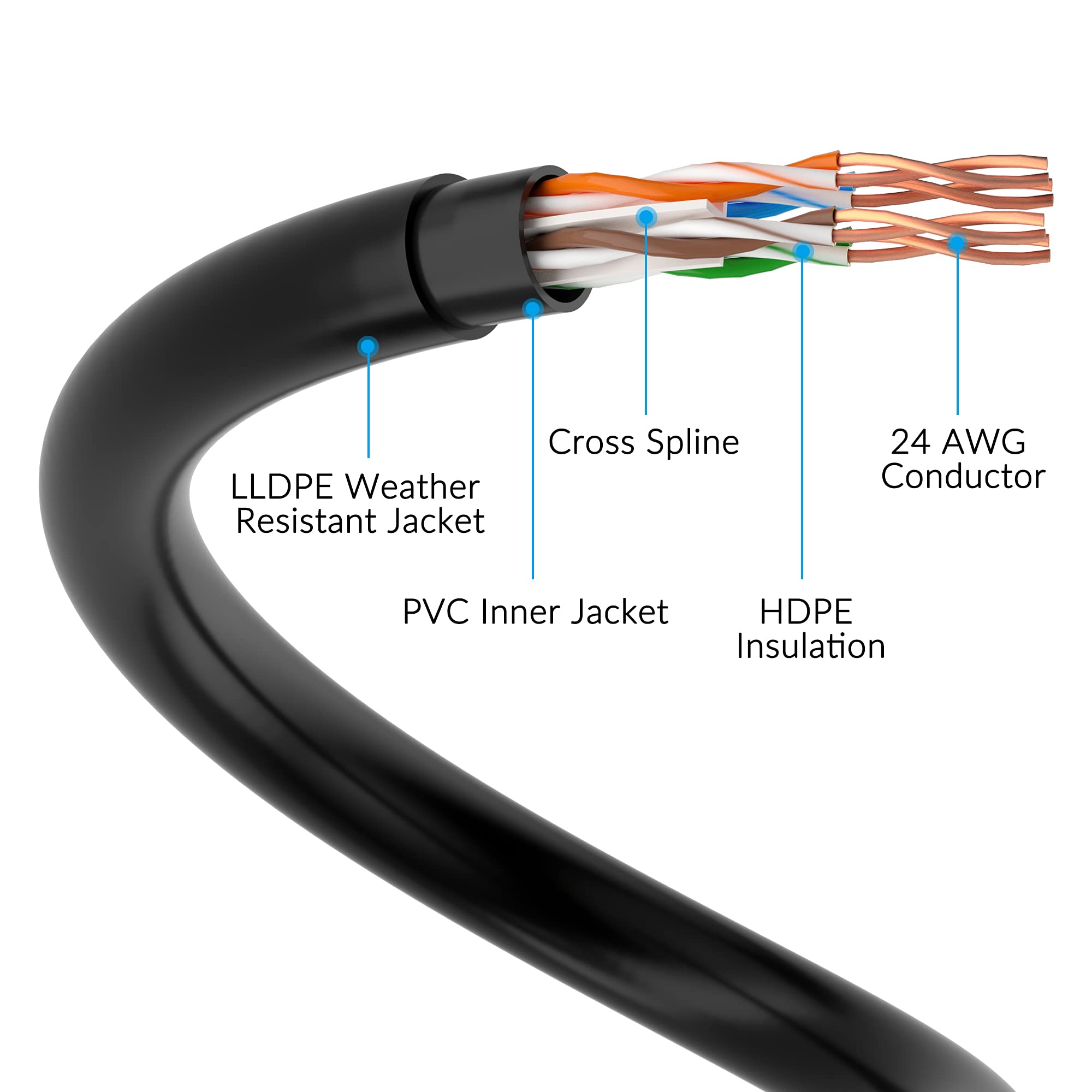 Cat6 Outdoor Ethernet Cable 1000 Ft With Tool Kit, Heavy Duty Network Internet Diy Bulk Cord, Support Cat 6 Cat5E Cat5, Utp, Cca