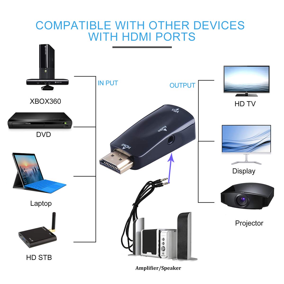 Guamar Hdmi To Vga Adapter Converter With 3.5Mm Audio Jack Cable,4K Hdmi To Vga Converter Male To Female Gold Plated Connector For Laptop,Pc, Desktop,Monitor, Projector,Hdtv,Dvd
