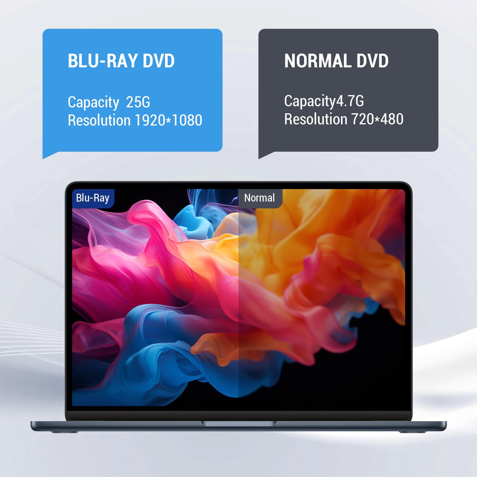 Yaeonku External Blu Ray Drive, Usb 3.0 Type C 3D Bluray Cd Dvd Bd Reader Player Slim Optical Bluray Cd/Dvd Burner For Macbook L