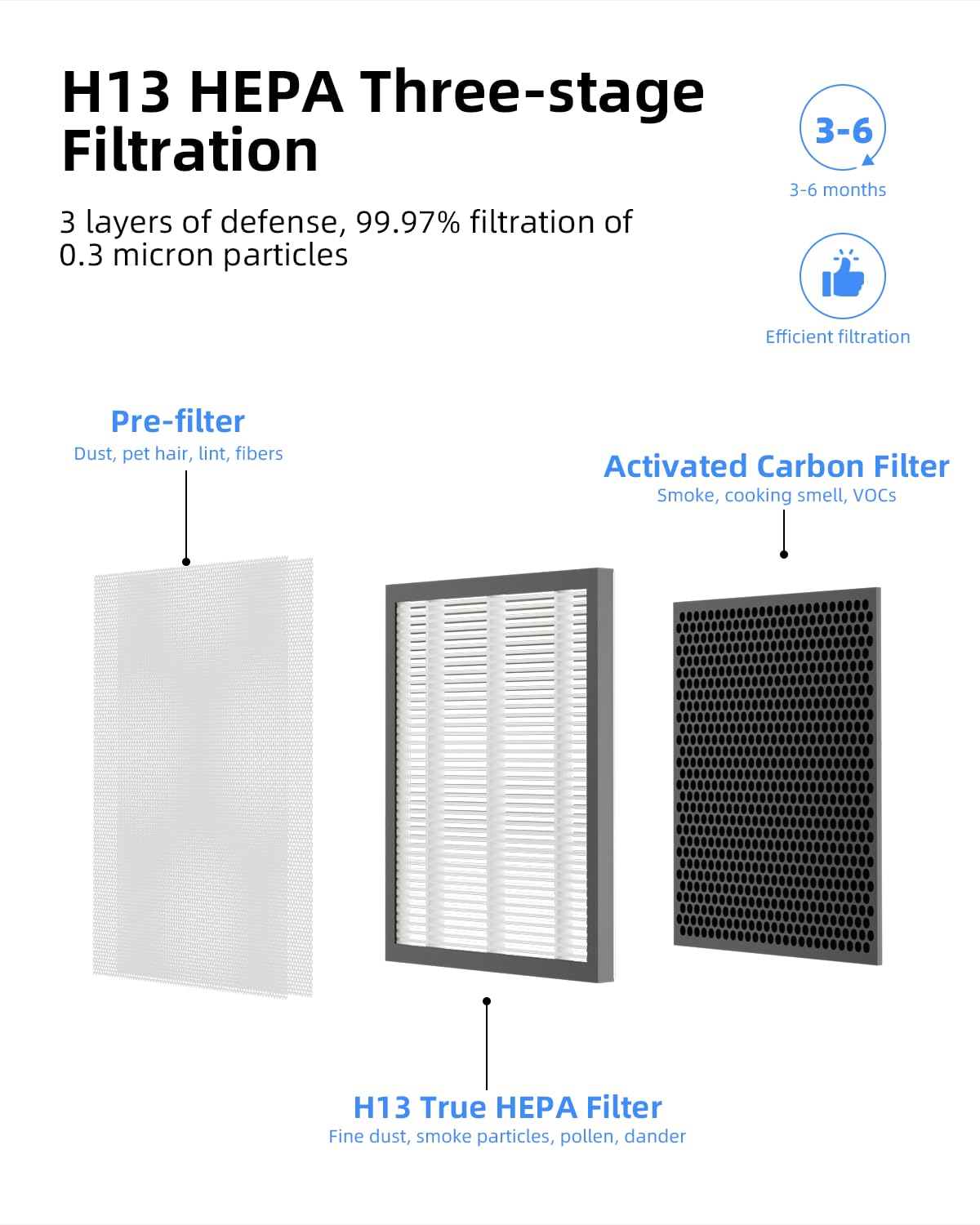 (2 Pcs) Air Purifier Clearair-A5 Replacement Filter, Vewior H13 True Hepa Air Cleaner Filter (Special Forvewior Clearair-A5 Air