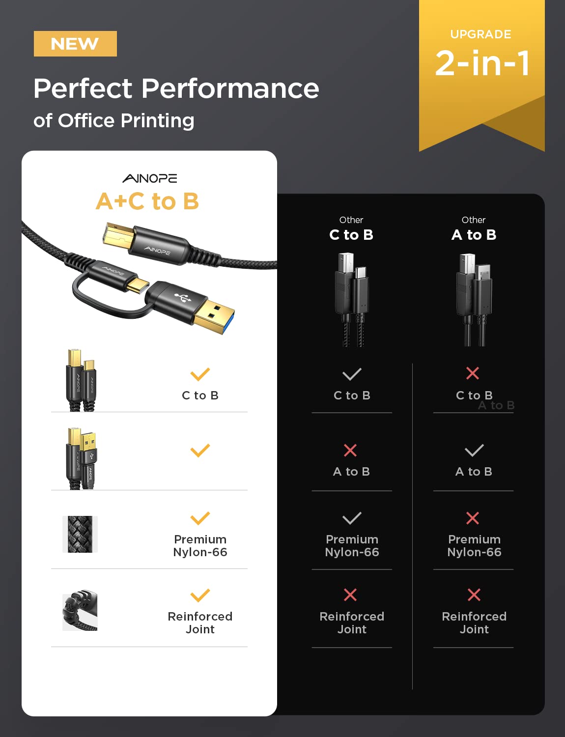 Ainope Usb Printer Cable High Speed Nylon Braided [2 In 1], 6.6Ft Black [Never Rupture] Usb B To Usb C Printer Cord For Macbook