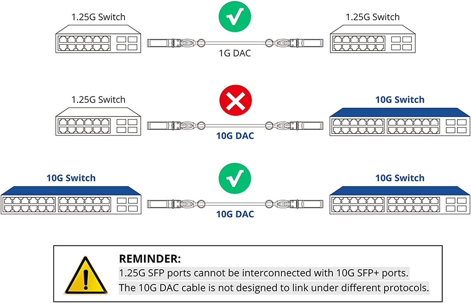 10Gtek 1.25G Sfp Dac Twinax Cable   Gigabit Passive Direct Attach Copper Twinax Sfp Cable For Cisco Sfp 1Gbase Cu0.3M, Ubiquiti