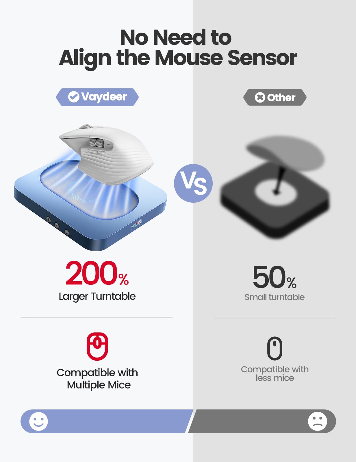 Vaydeer Enlarged Turntable Mouse Mover, Max 3 Mouse Jiggler With Adjustable Intervals User Friendly Buttons And Led Display Mous