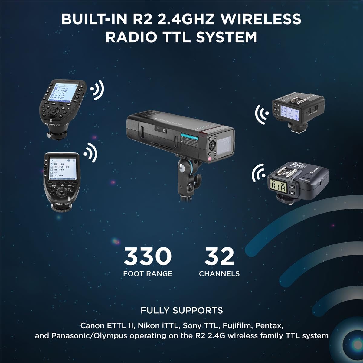 Flashpoint eVOLV 200 Pro TTL Pocket Flash Kit - 200Ws, 1/8000 HSS, 2900mAh Battery, Bare Bulb/Speedlite for Camera Photography