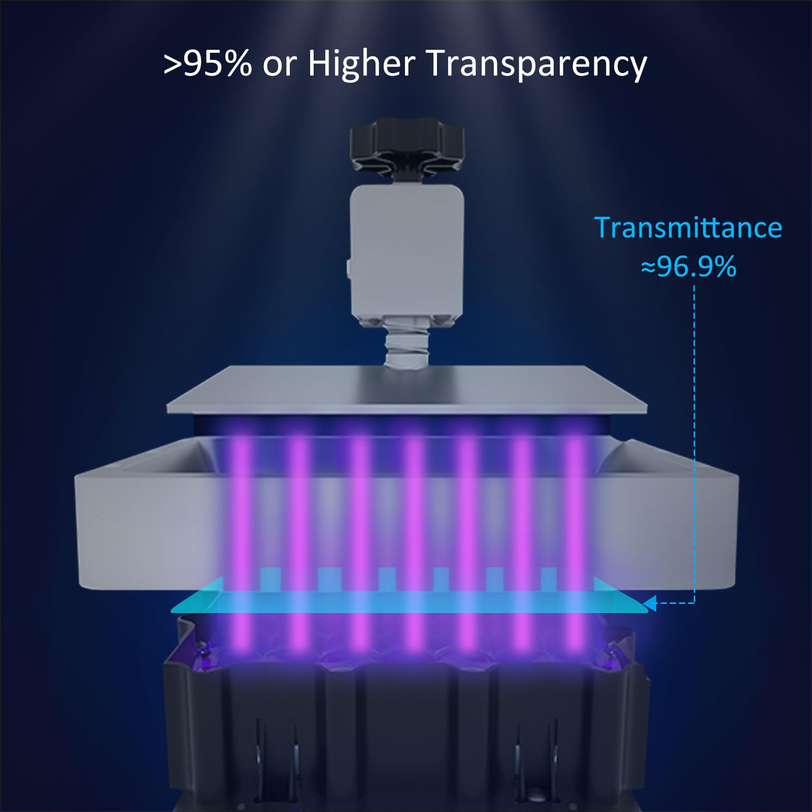 Anycubi Photon Mono 2 Screen Protector,Original 3D Printer Protective Film 5Pcs Compatible With 6.6 Inch Lcd Sla Uv Resin 3D Pri