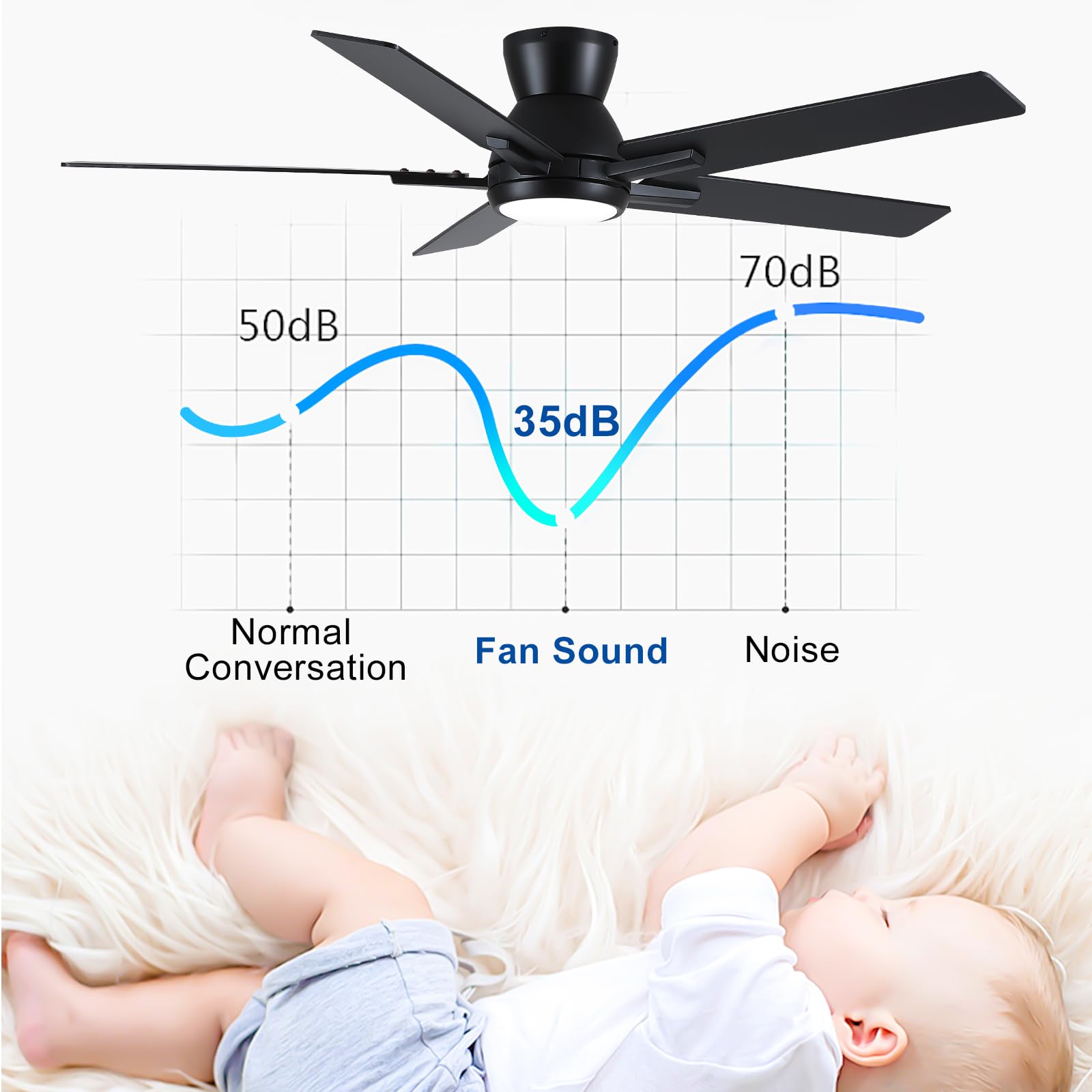 52 Inch Ceiling Fans With Lights,Black Low Profile Ceiling Fan With Light And Remote Control,Flush Mount,6 Speed Reversible Dc M