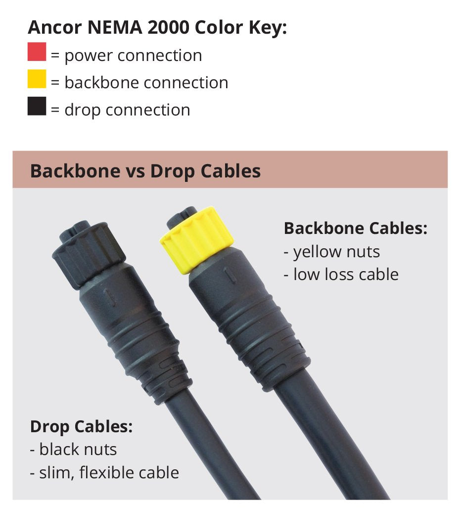 Ancor 270005 Nmea 2000 Backbone Cable - 5 Meter,WBHDWB06ZY71WCX
