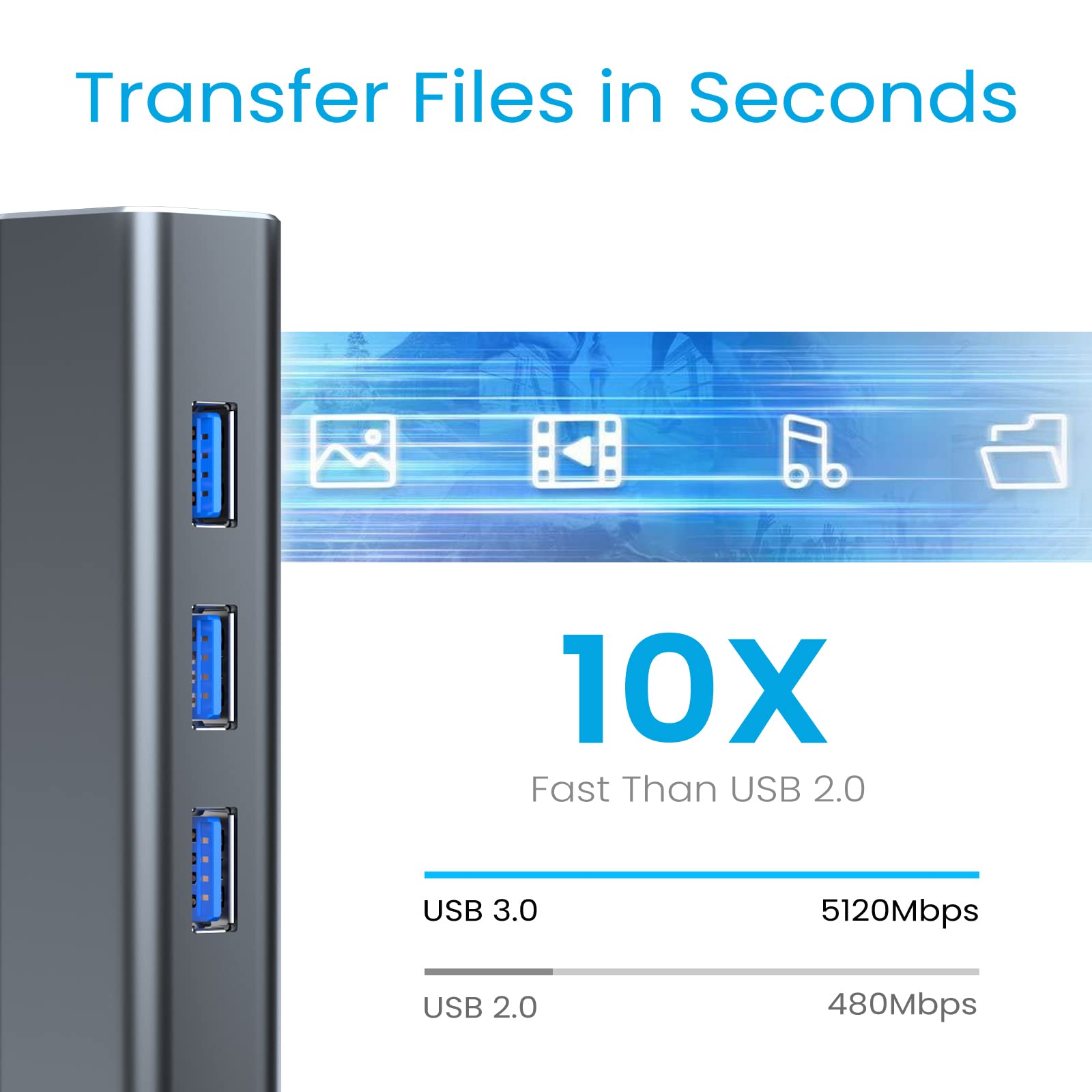 Meanhigh Usb 3.0 Hub 4 Port Usb Hub For Laptop Multiport Splitter For Computer Usb Port Expander For Macbook Pro Imac Hp,Dell, A