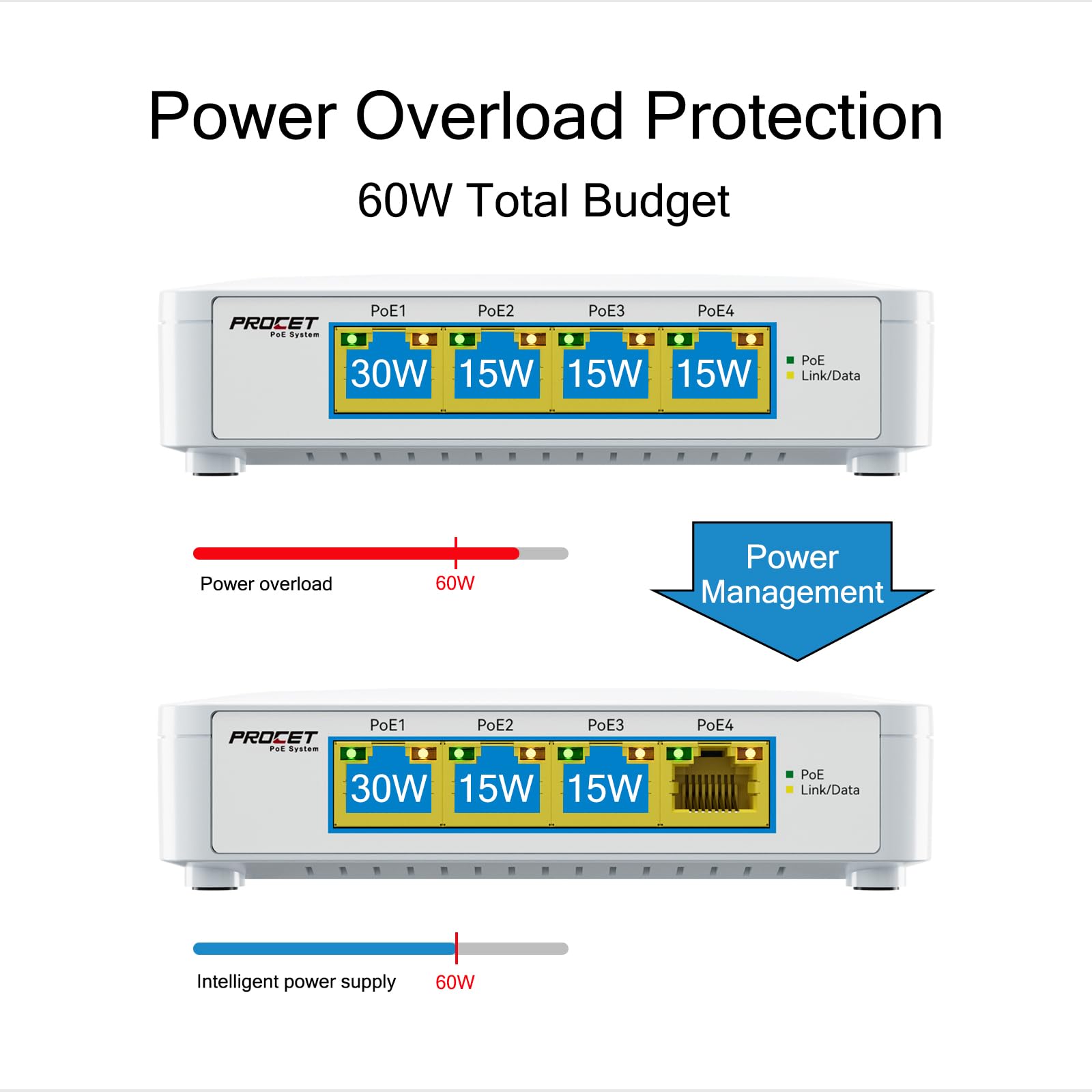 5 Port Poe Switch Gigabit Plug And Play, Poe Switch 4 Poe+ Ports & Each Supplies Poe(15W) Or Poe+(30W) Total 60W, Small Desktop