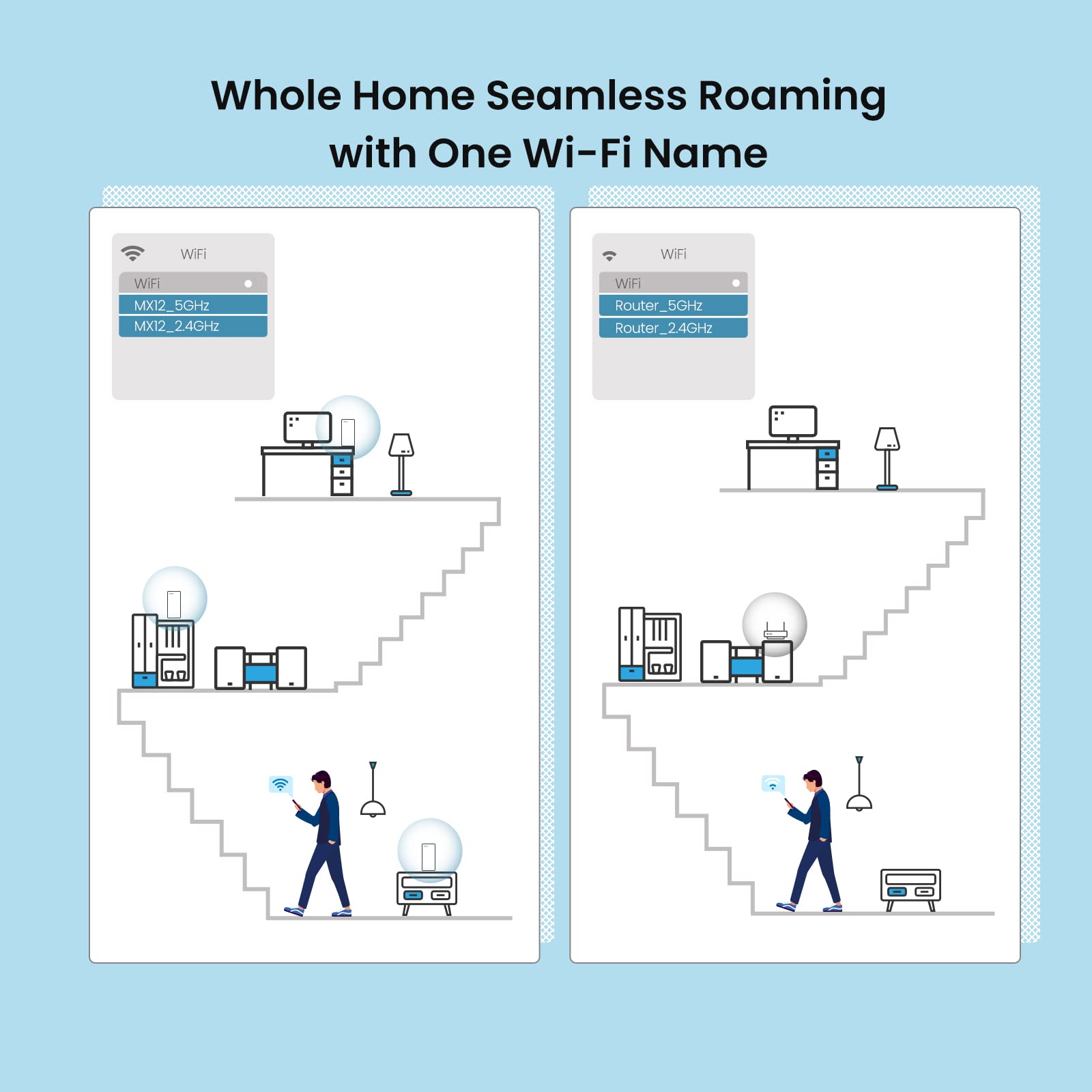 Tenda Ax3000 Mesh Wifi 6 System Nova Mx12 5000 Sq.Ft Wifi Coverage   Whole Home Wifi Mesh System   1.7 Ghz Quad Core Cpu   Dual