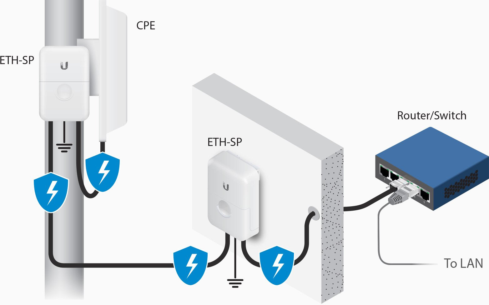 Ubiquiti Networks Eth-Sp Poe External Surge Suppressor