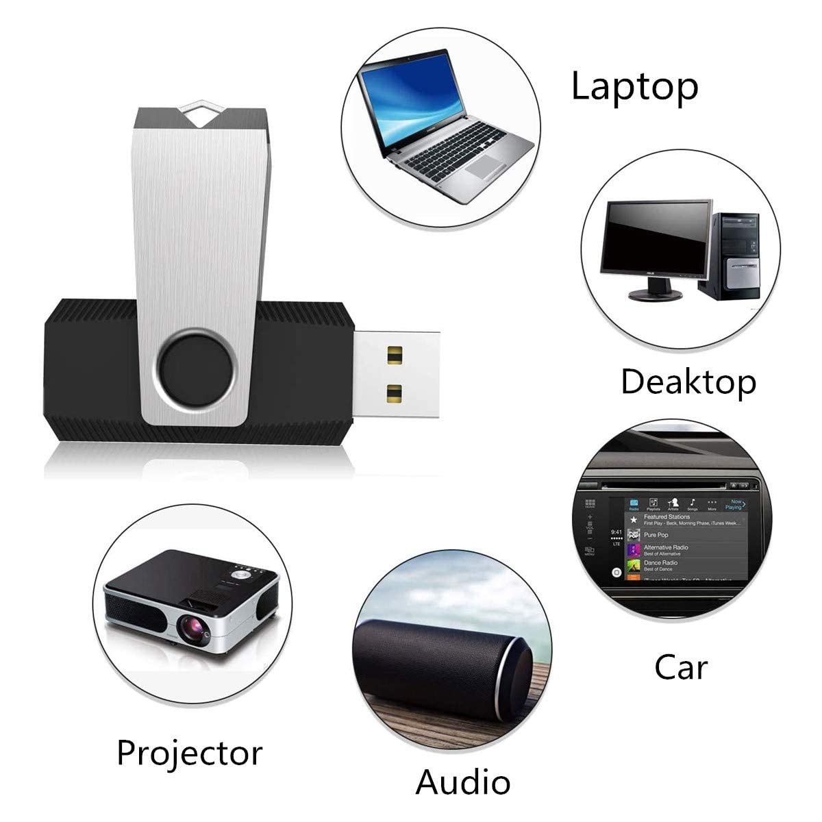 Aiibe 5 Pack 64Gb Usb 3.0 Flash Drive 64Gb Usb 3.0 Drive 5 Pack Thumb Drive Memory Stick Usb Stick 64Gb (5 Mixed Colors: Black Red Cyan Green Purple)