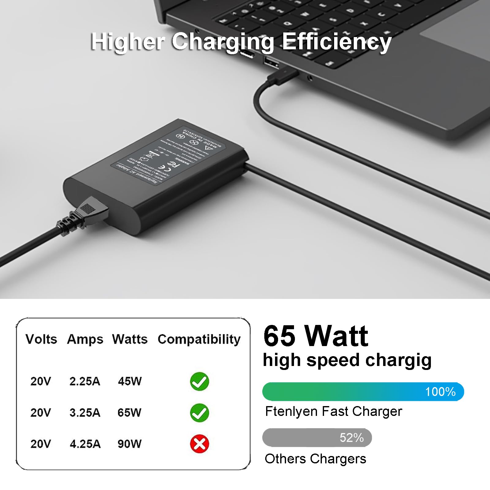 65W 45W Usb C Laptop Charger For Dell Laptop Charger Usb C For Dell Usb C Charger For Dell Latitude 5420 5520 7420 5530 3520 7430 Xps 13 9360 9310 9350 Chromebook 3100 Type C Adapter Laptop Power Cord