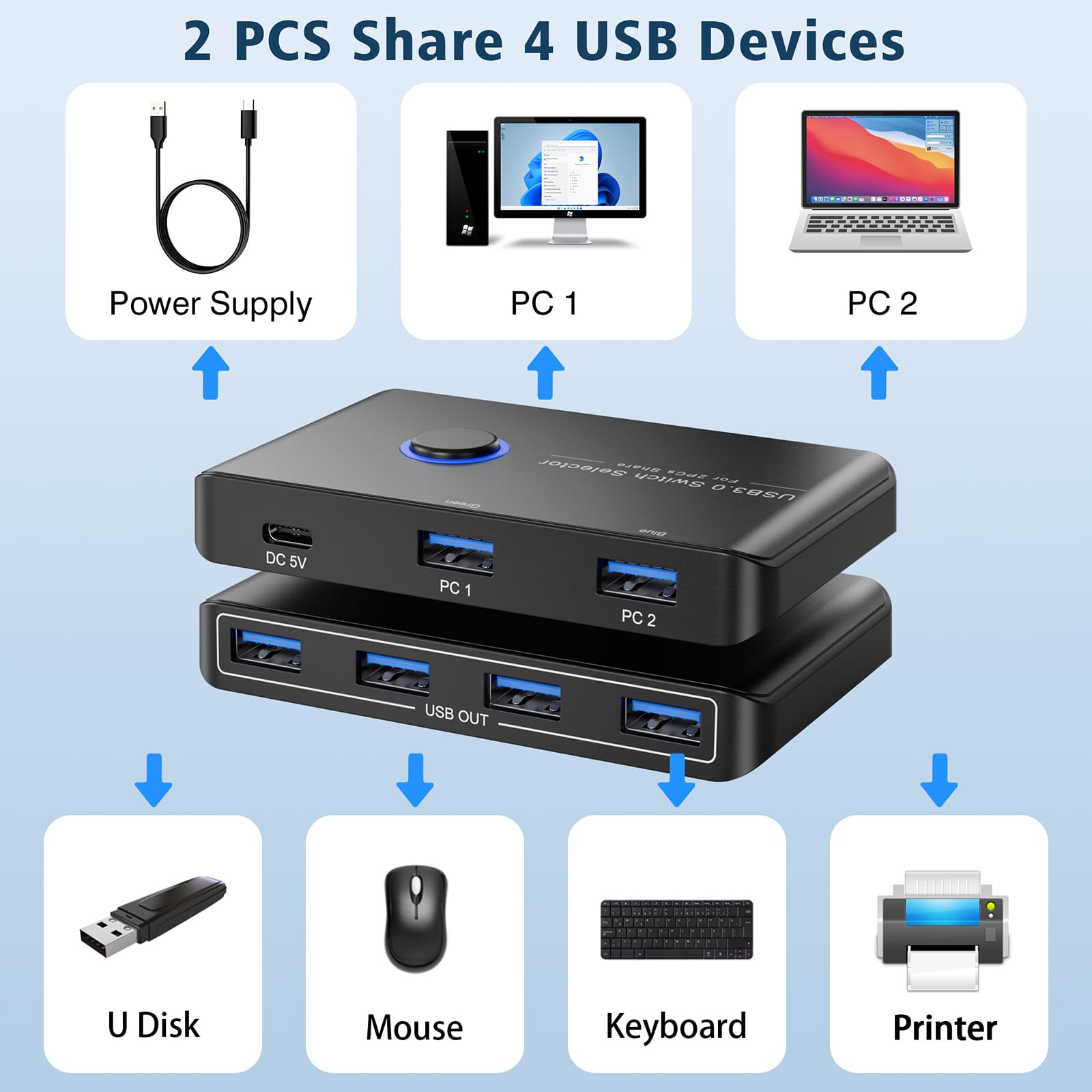 Usb 3.0 Switch Selector For 2 Computers, Usb Switcher Sharing 4 Usb Devices Peripheral Hub For Mouse, Keyboard, Scanner, Printer