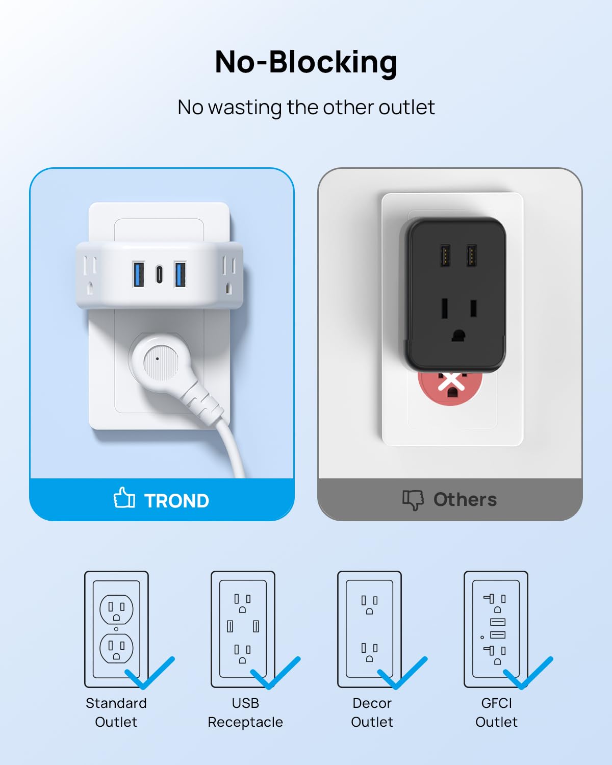 Trond Outlet Extender With Usb, Wall Splitter With 2 Ac Sockets, 3 Usb Ports, 3-Side Design Wall Plug Adapter, Cruise Essentials