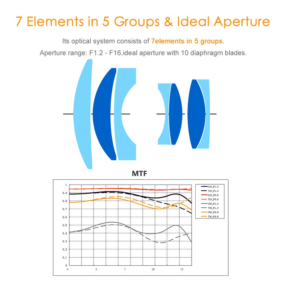 Ttartisan 50Mm F1.2 Aps C Manual Focus Large Aperture Fixed Focus Lens For Sony E Mount Camera A6000 A6300 A6400 A7C A7Rii A7Riii A7Miv A7S Nex 3N Nex 5N Black