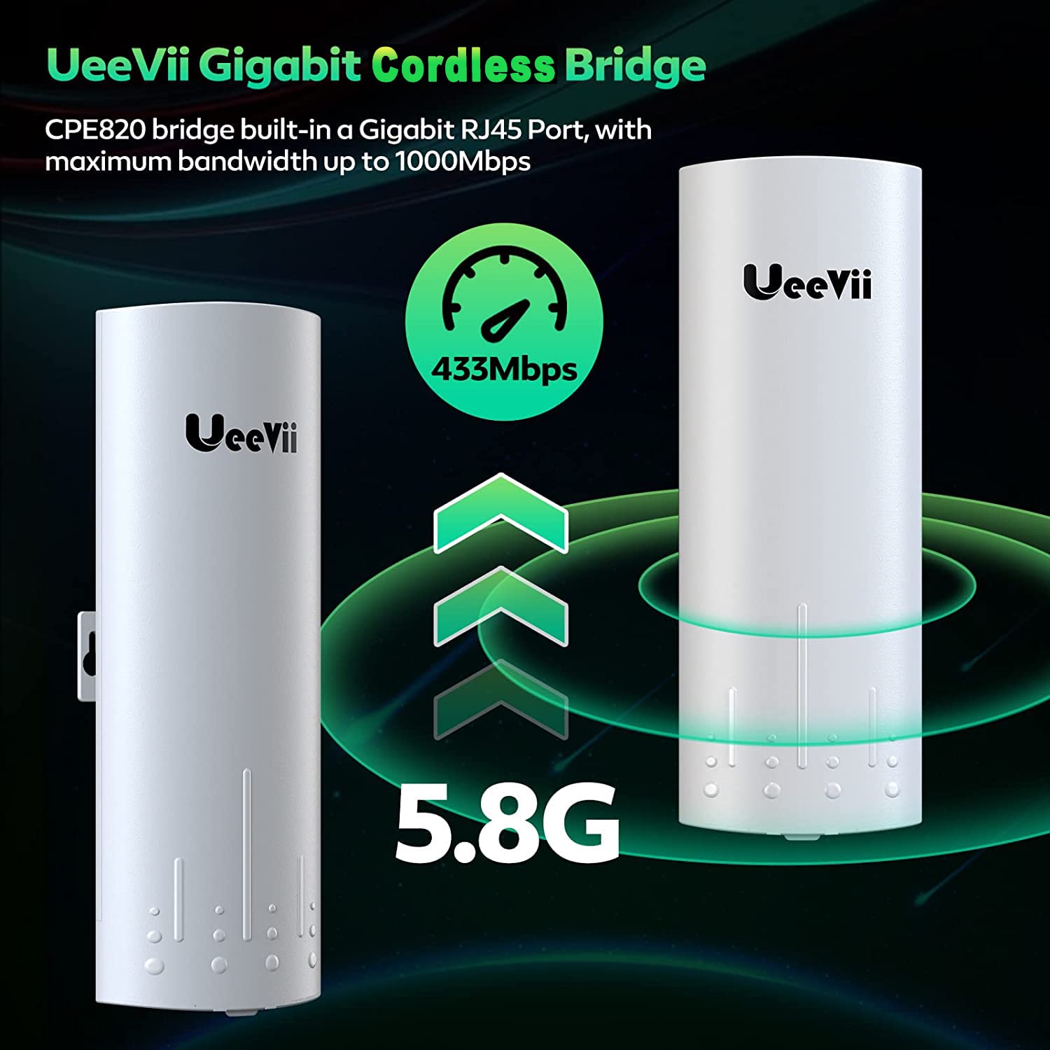 Wireless Bridge, Gigabit High Speed Ueevii Cpe820 5.8G 1Gbps Point To Point Wifi Outdoor Cpe With 16Dbi High Gain Antenna, Lang Range Up To 3Km, Plug And Play,24V Poe Power, Ip65 Waterproof,2 Pack