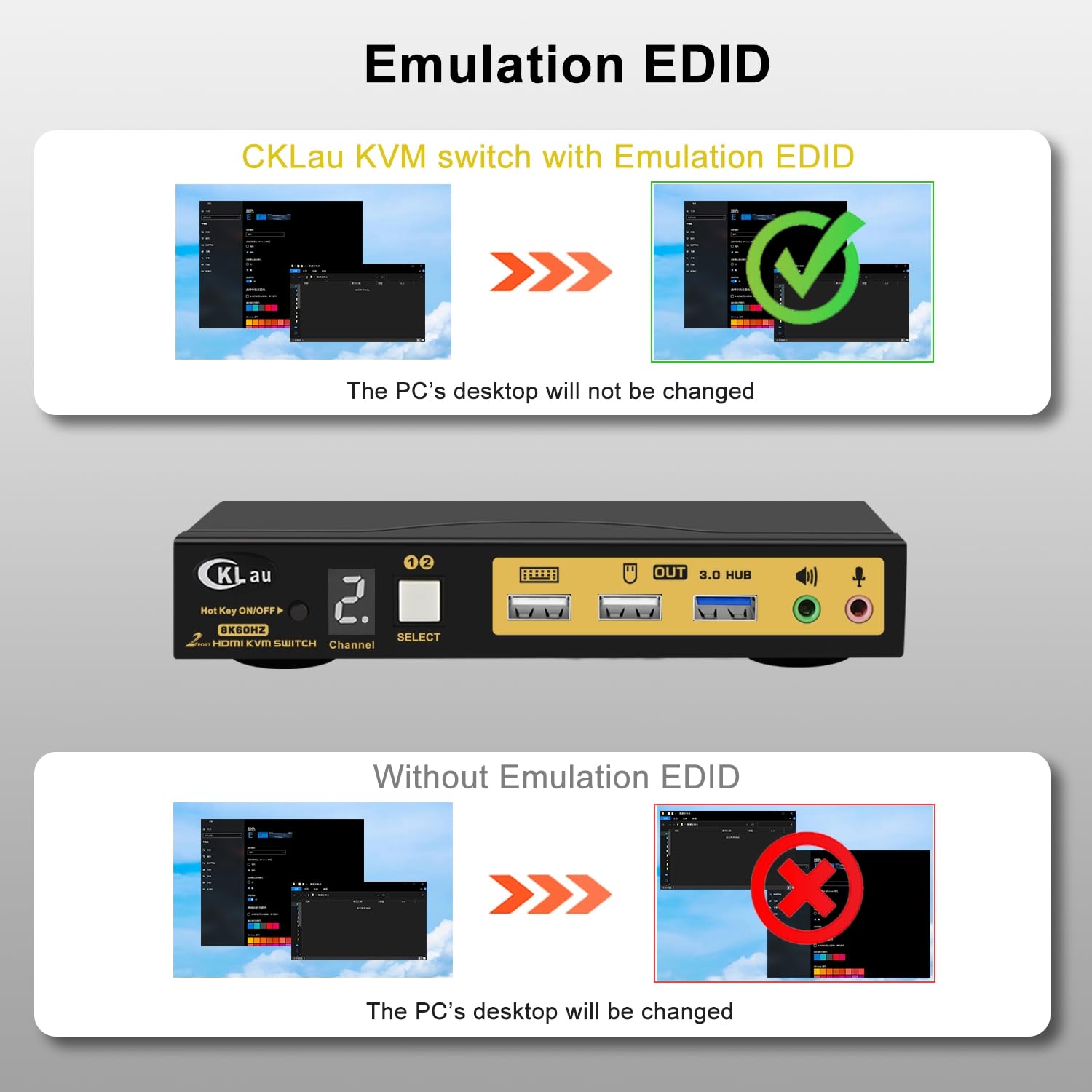 Cklau 4X2 Usb 3.0 Hdmi Kvm Dual Monitor Switch 4 Computers 2 Monitors With Cables,Audio, Mircophone, Digital Display Supports 8K