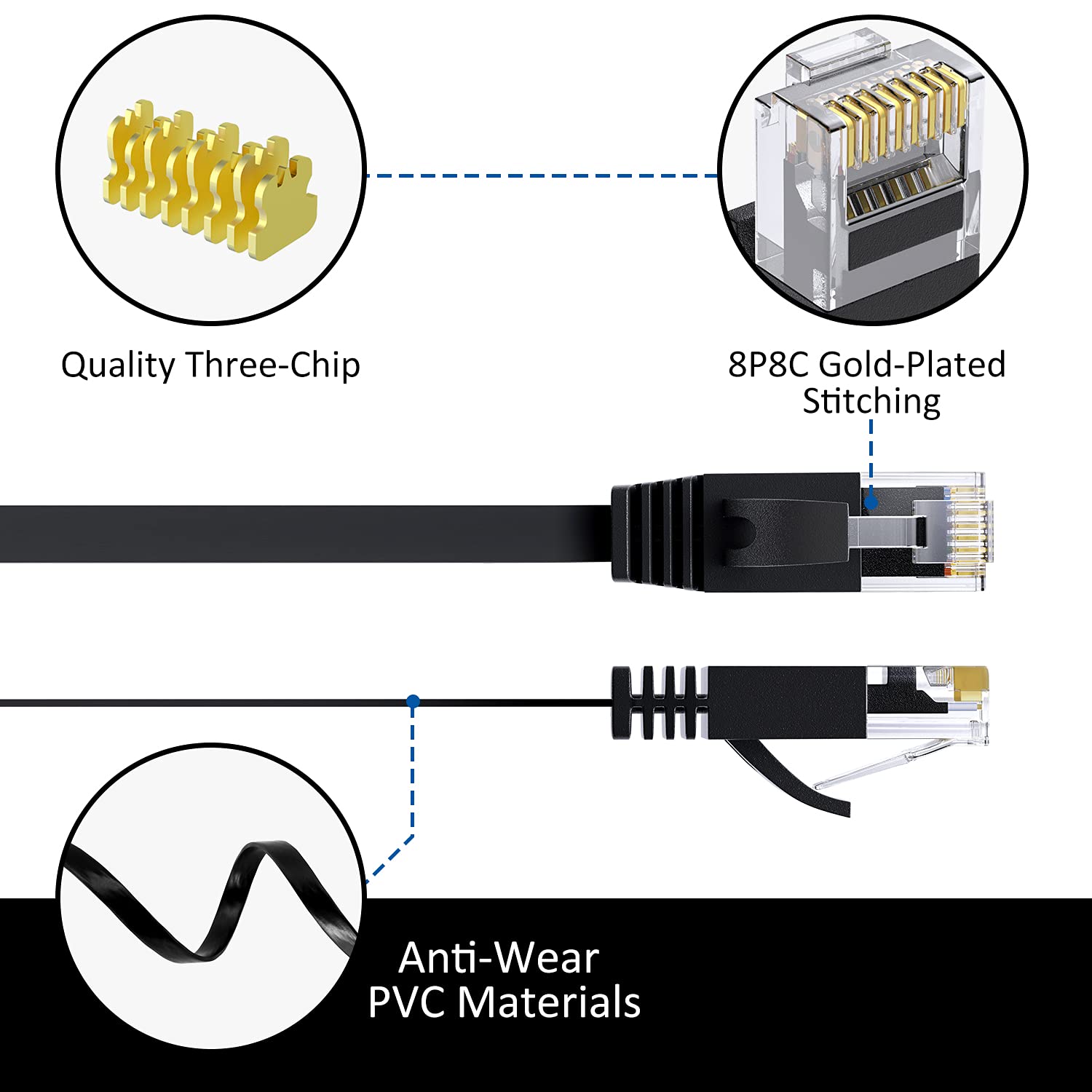 Elecan Cat 6 Flat Ethernet Cable 3 Ft/10 Pack, High Speed Slim Short Patch Cables Internet Cables, 30 Awg Pure Copper 10Gbps 500