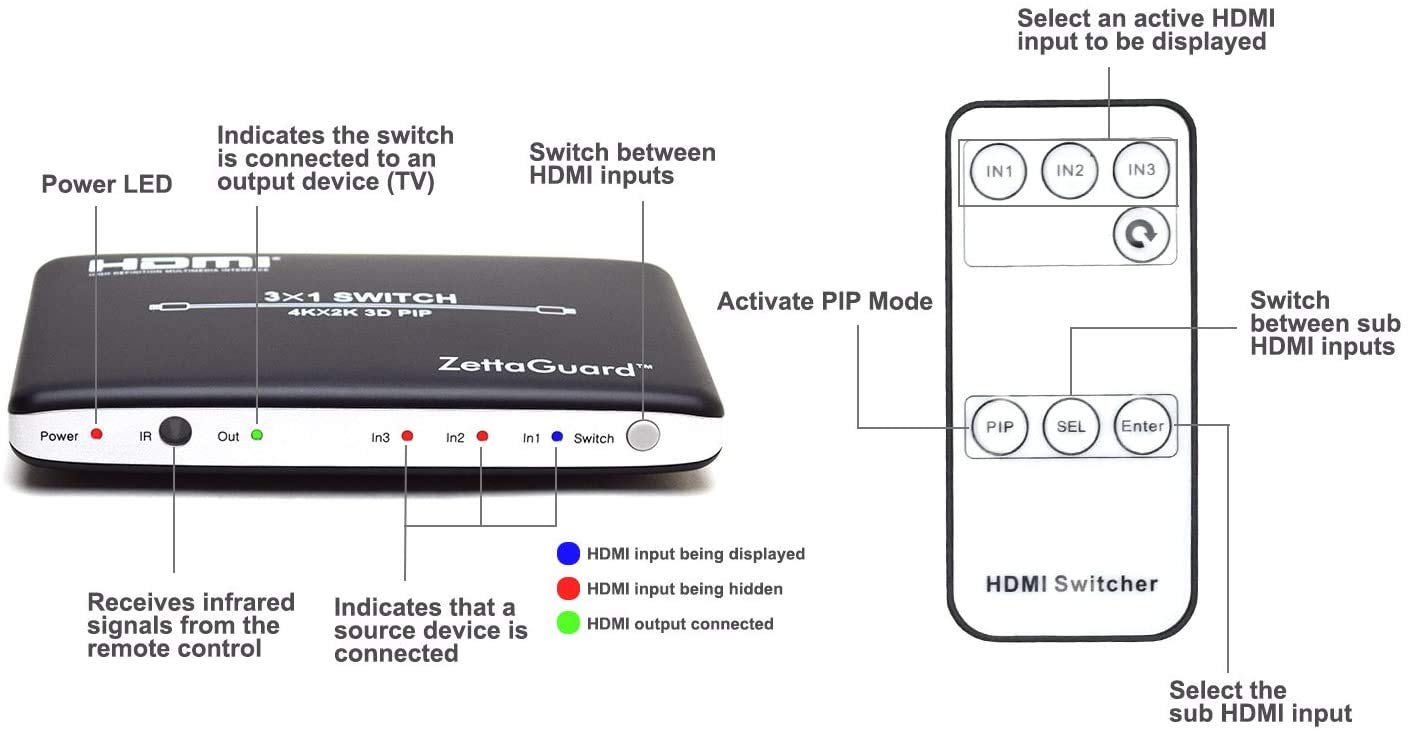 Zettaguard 3 Port 3 X 1 Hdmi Switch With Pip (Picture In Picture)And Ir Wireless Remote Control, Hdmi Switcher Hub Port Switches