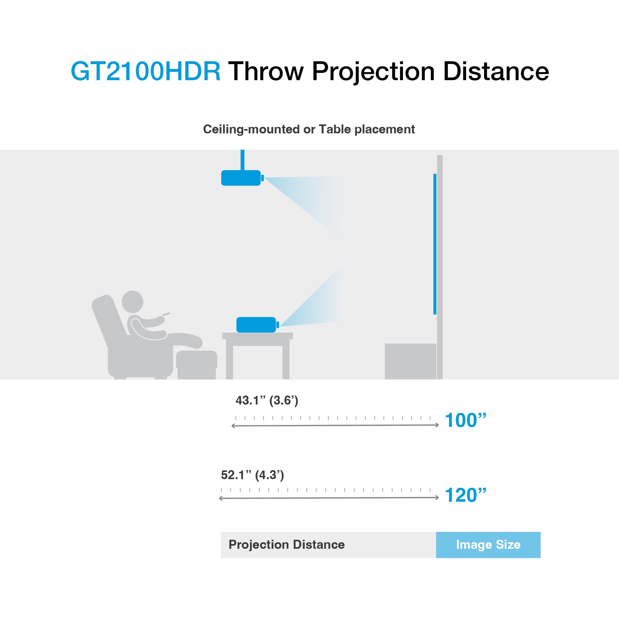 Optoma Gt2100Hdr Compact Short Throw Laser Home Theater And Gaming Projector, 1080P Hd With 4K Hdr Input, Bright 4,200 Lumens Fo