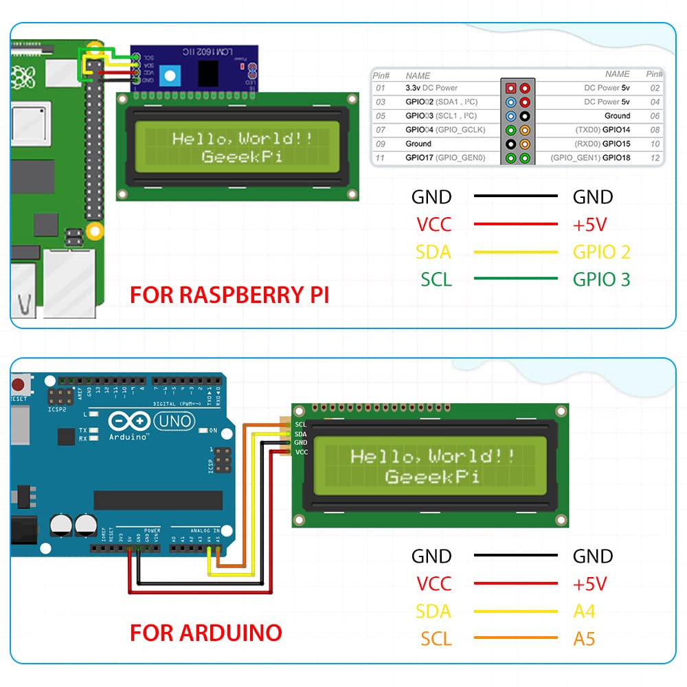 Geeekpi 2 Pack I2C 1602 Lcd Display Module 16X2 Character Serial Blue Backlight Lcd Module For Raspberry Pi Arduino Stm32 Diy Ma
