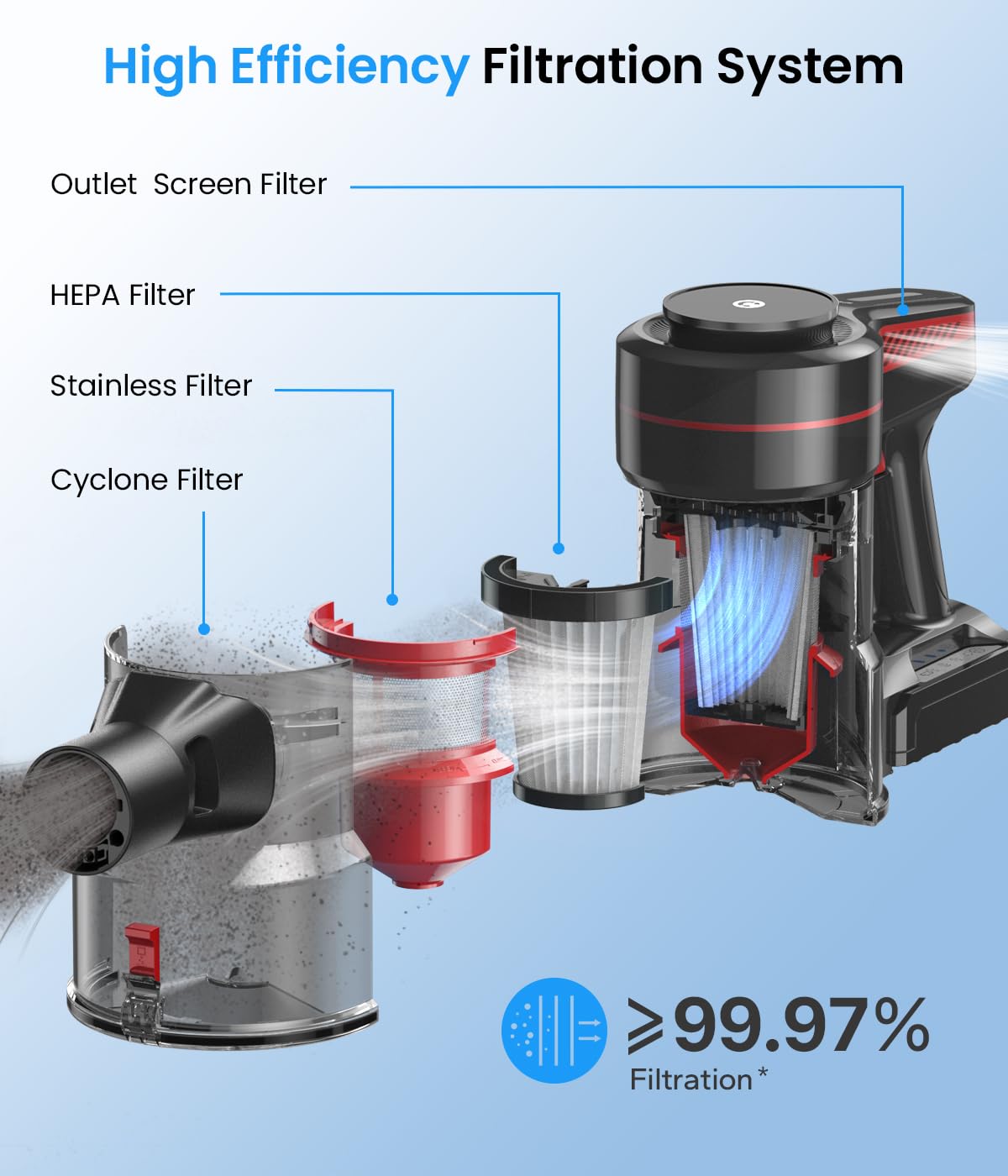 Chebio Cordless Vacuum Cleaner, Stick Vacuum With Powerful Suction, 45Mins Runtime Vacuum Cleaners For Home, Anti Tangle And 1.5