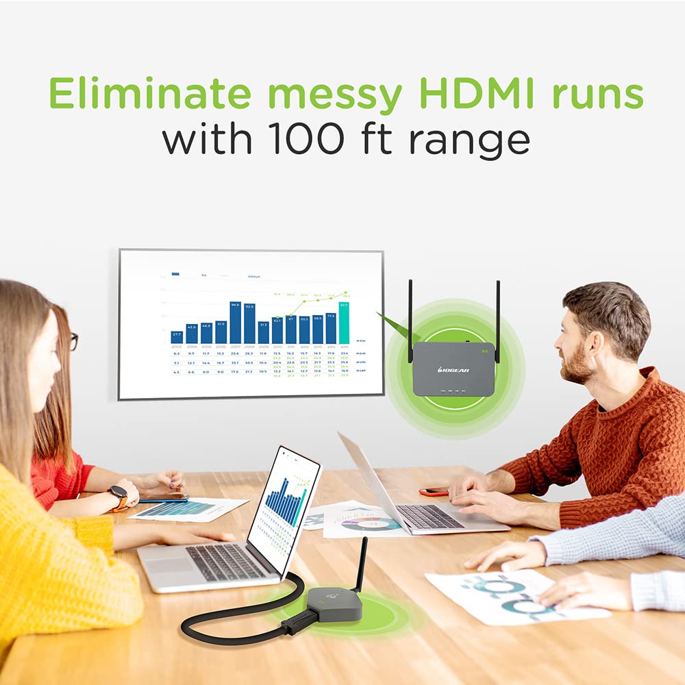 Iogear Hdmi Wireless Video 4K Hd Tv Connection Kit   4K@30Hz   Wireless 2.45Ghz Wwpa 2 Encryption   Up To 100Ft   Mirror Or Exte