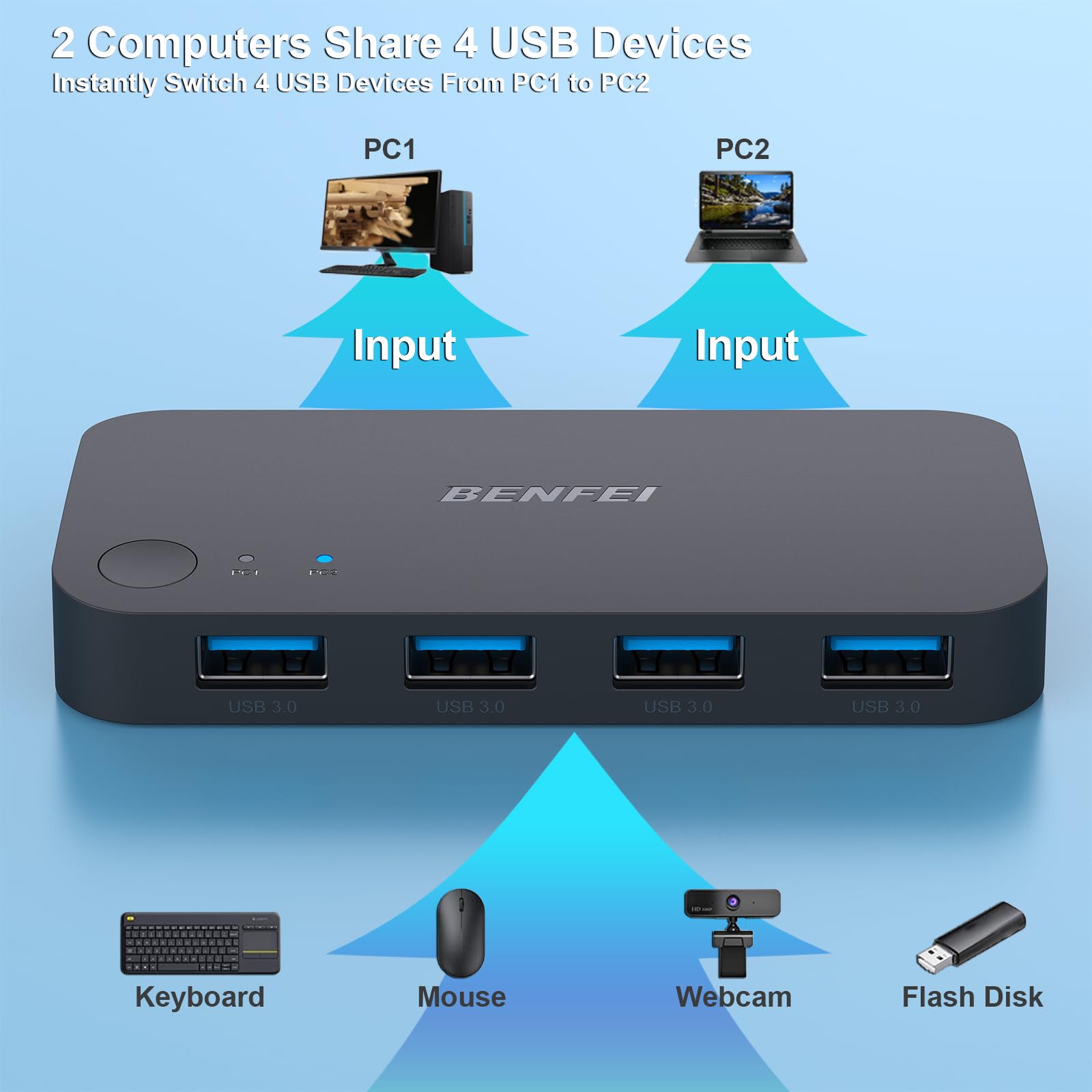 Usb 3.0 Switch, Usb Switcher 2 Computers Share 4 Usb For Pc Mouse Keyboard Printer Scanner, Usb Kvm Switch Selector Compatible W