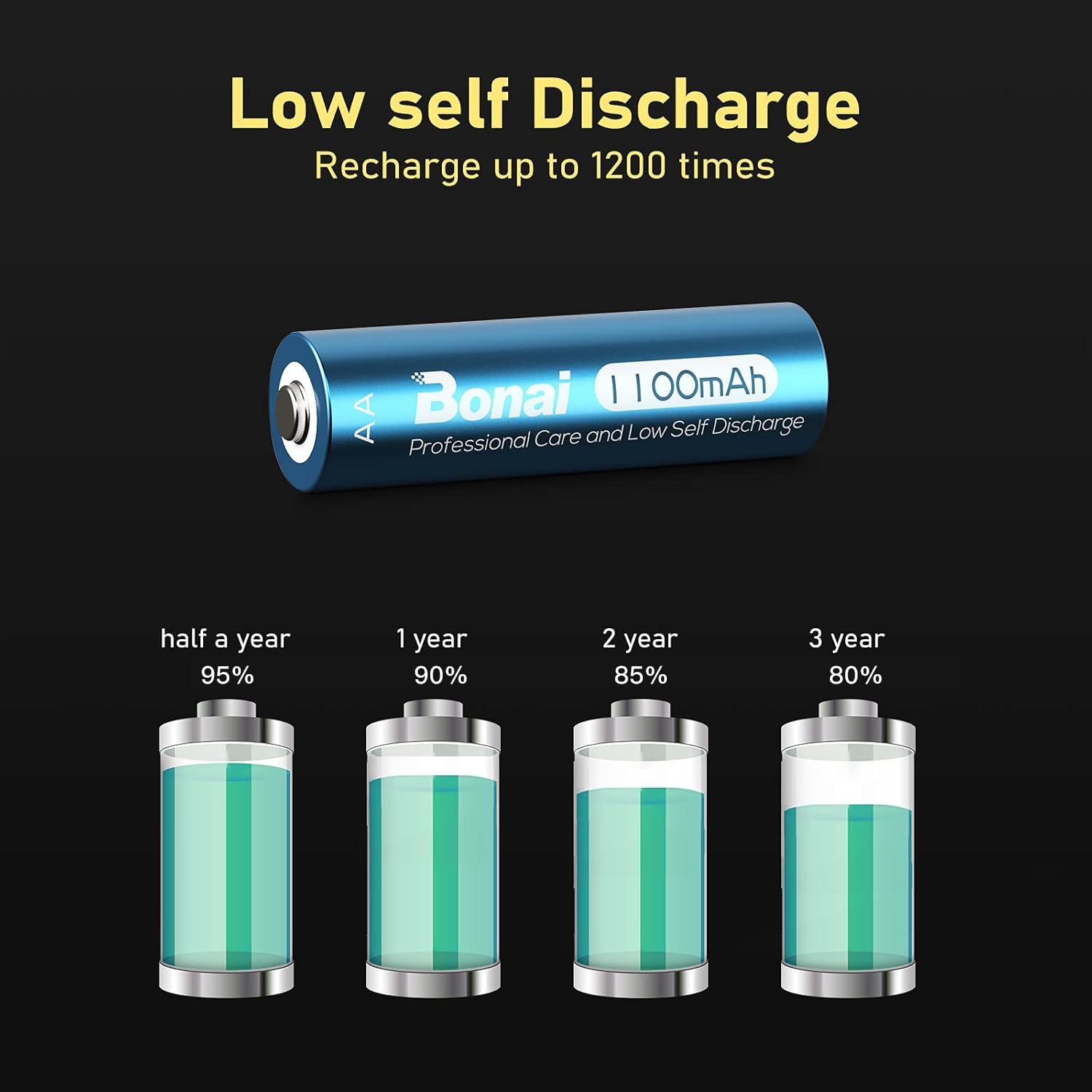 Bonai Solar Aa Rechargeable Batteries, High Capacity 1100Mah Nimh Battery For Outdoor Solar Lights 1.2V Pre Charged Double A Bat