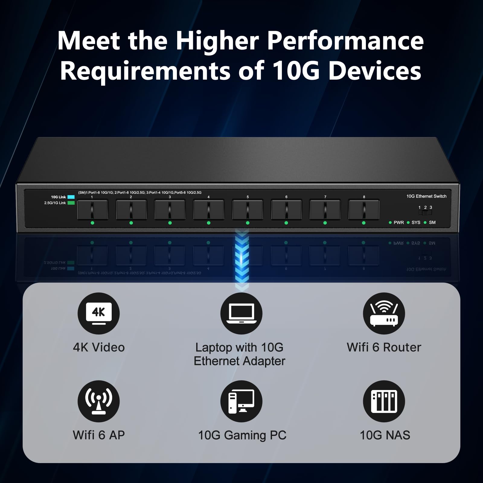 Real Hd 8 Port 10Gb Sfp+ Switch Unmanaged With 8 X 10 Gigabit Sfp+ Ports | Multi Gigabit 10G 2.5G 1G | Fanless Quiet | Plug & Pl