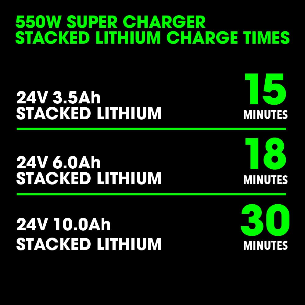 Flex 24V 550W Lithium Ion Battery Super Charger   Fx0431 Z