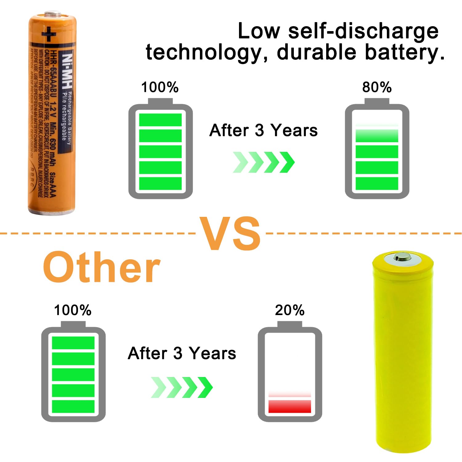 Hlpiamok Ni Mh Aaa Rechargeable Battery 1.2V 630Mah 8 Pack Aaa Batteries For Panasonic Cordless Phones, Remote Controls, Electro